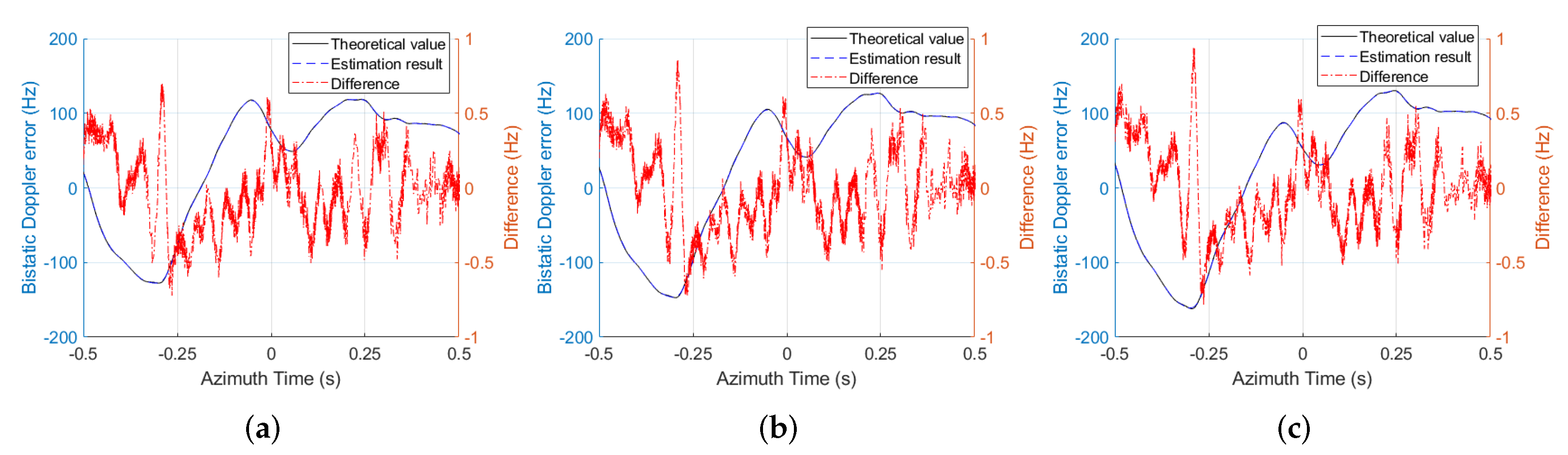 Remotesensing 14 05522 g009
