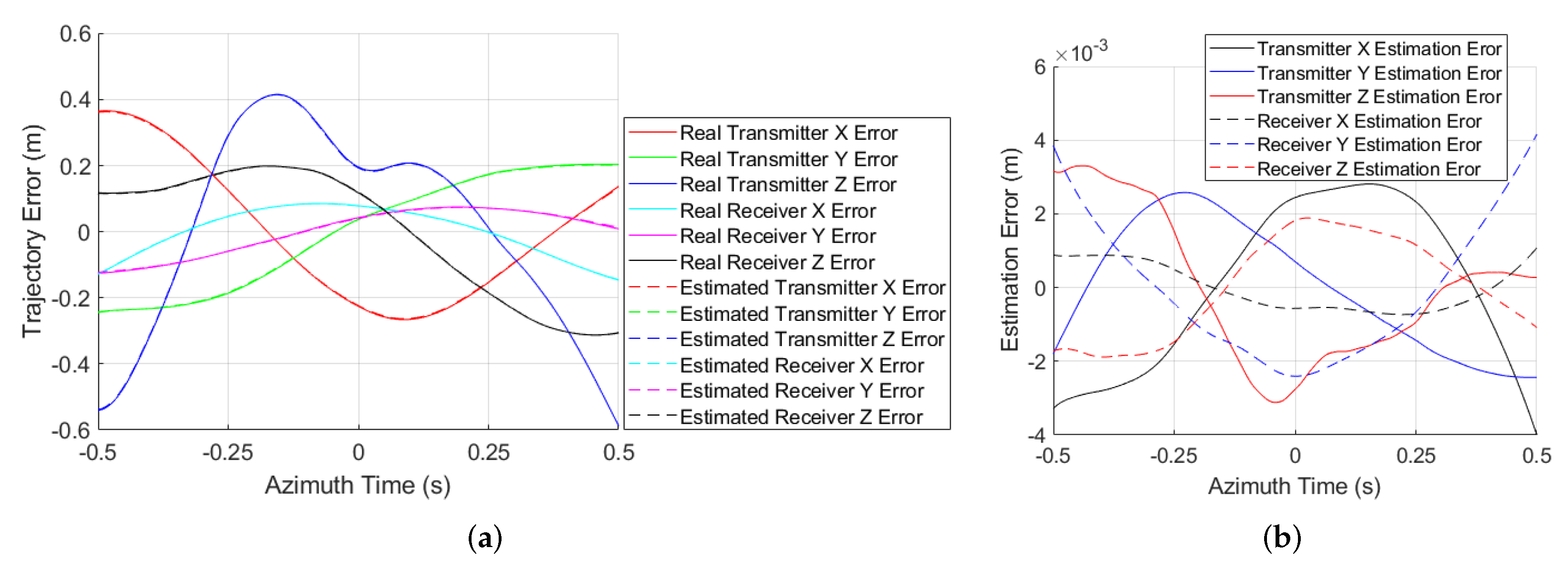 Remotesensing 14 05522 g011