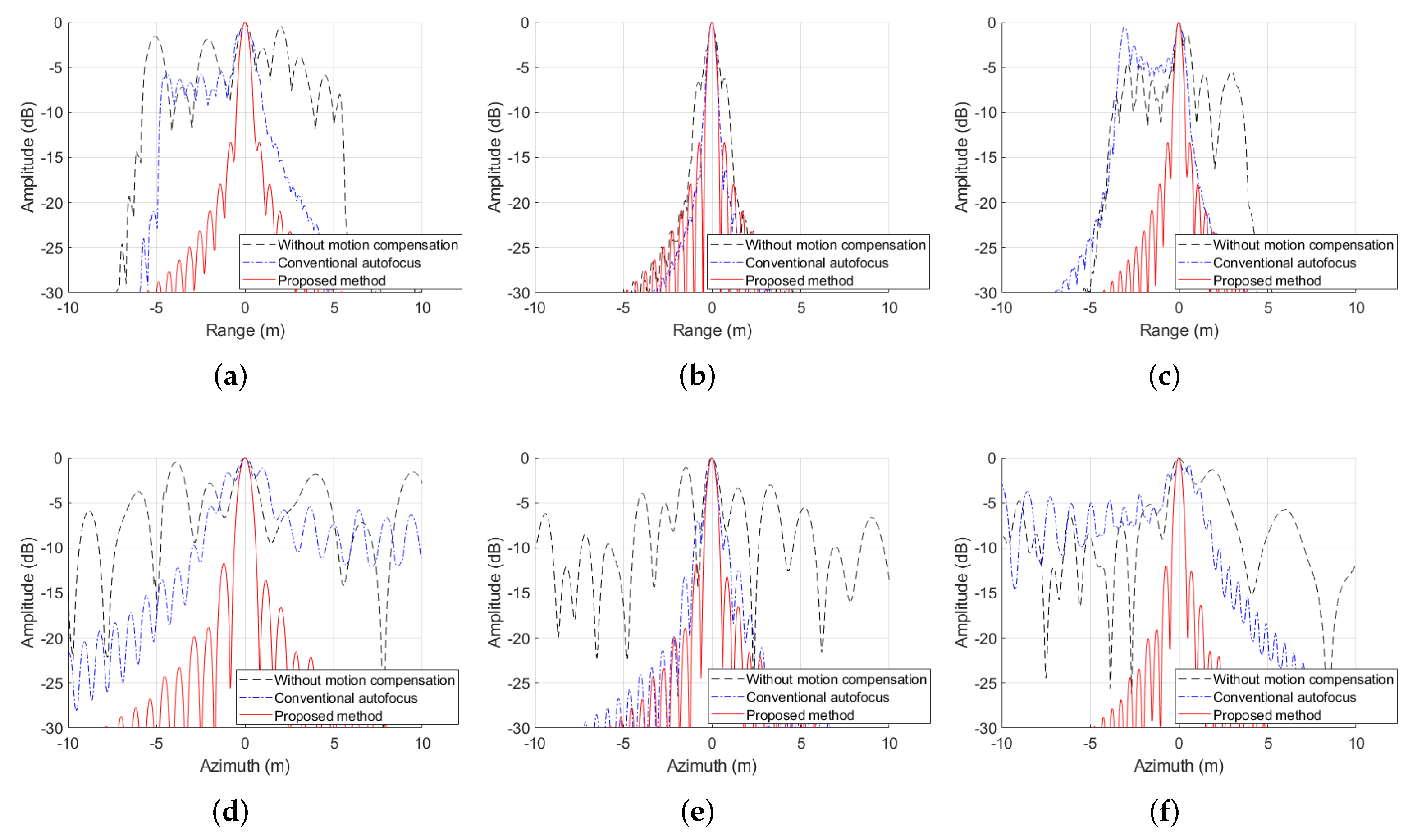 Remotesensing 14 05522 g013