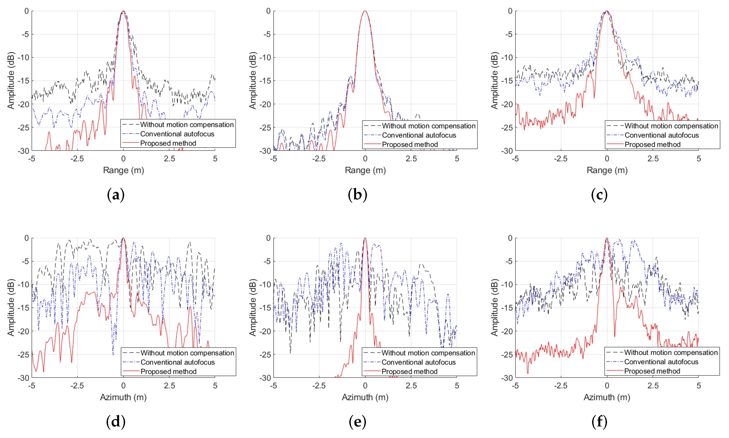 Remotesensing 14 05522 g016