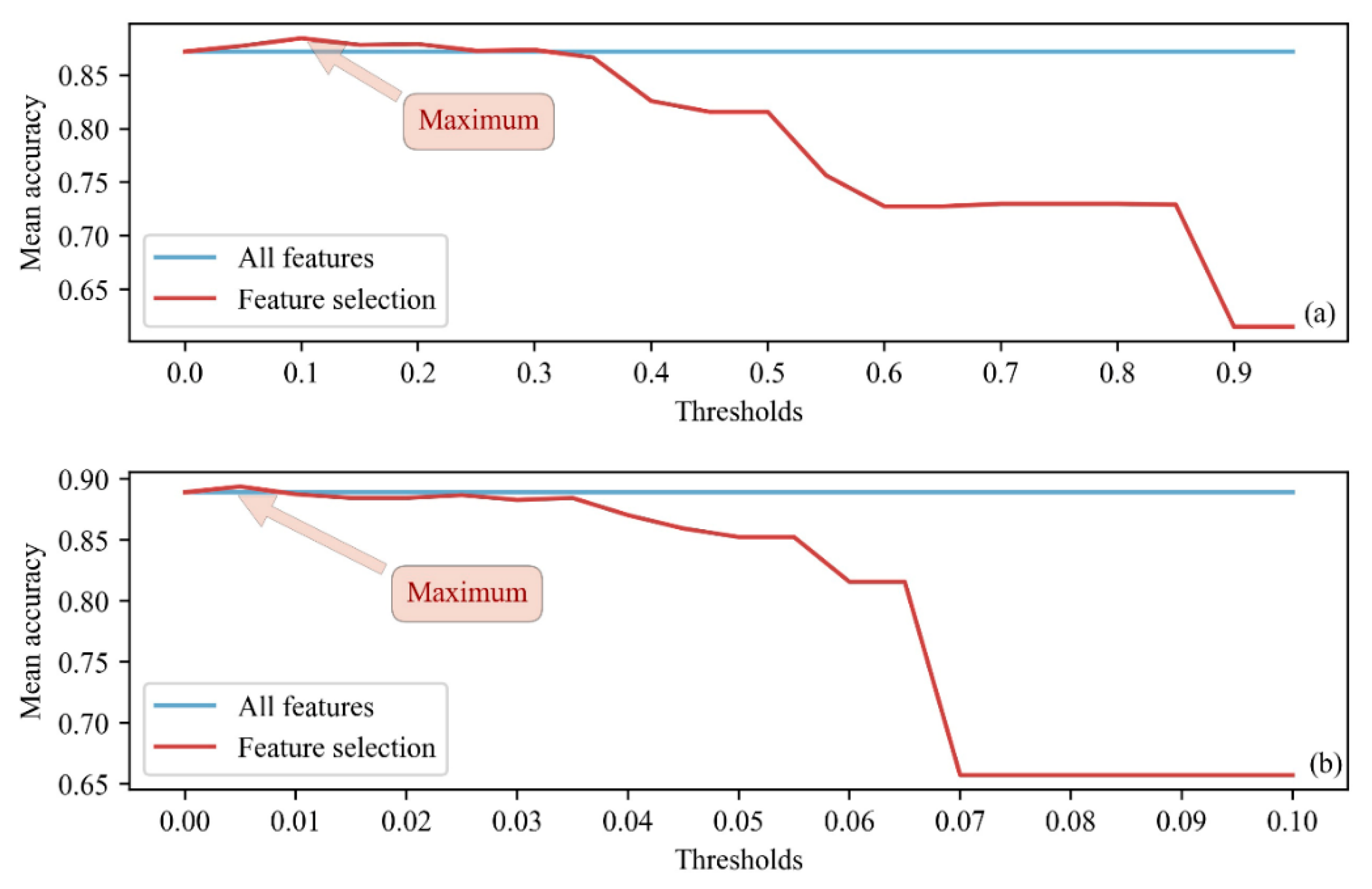 Remotesensing 14 05523 g005