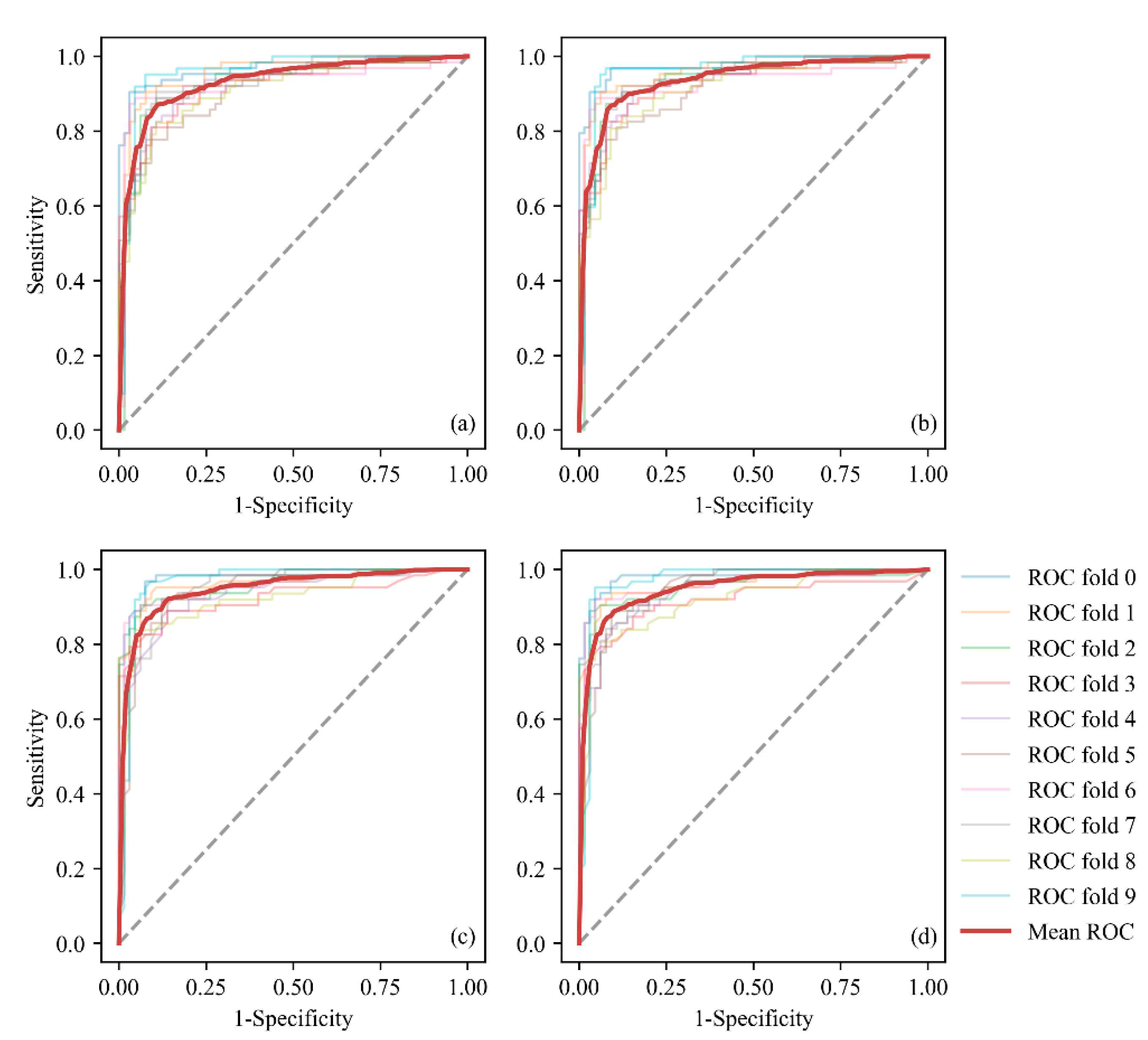 Remotesensing 14 05523 g006