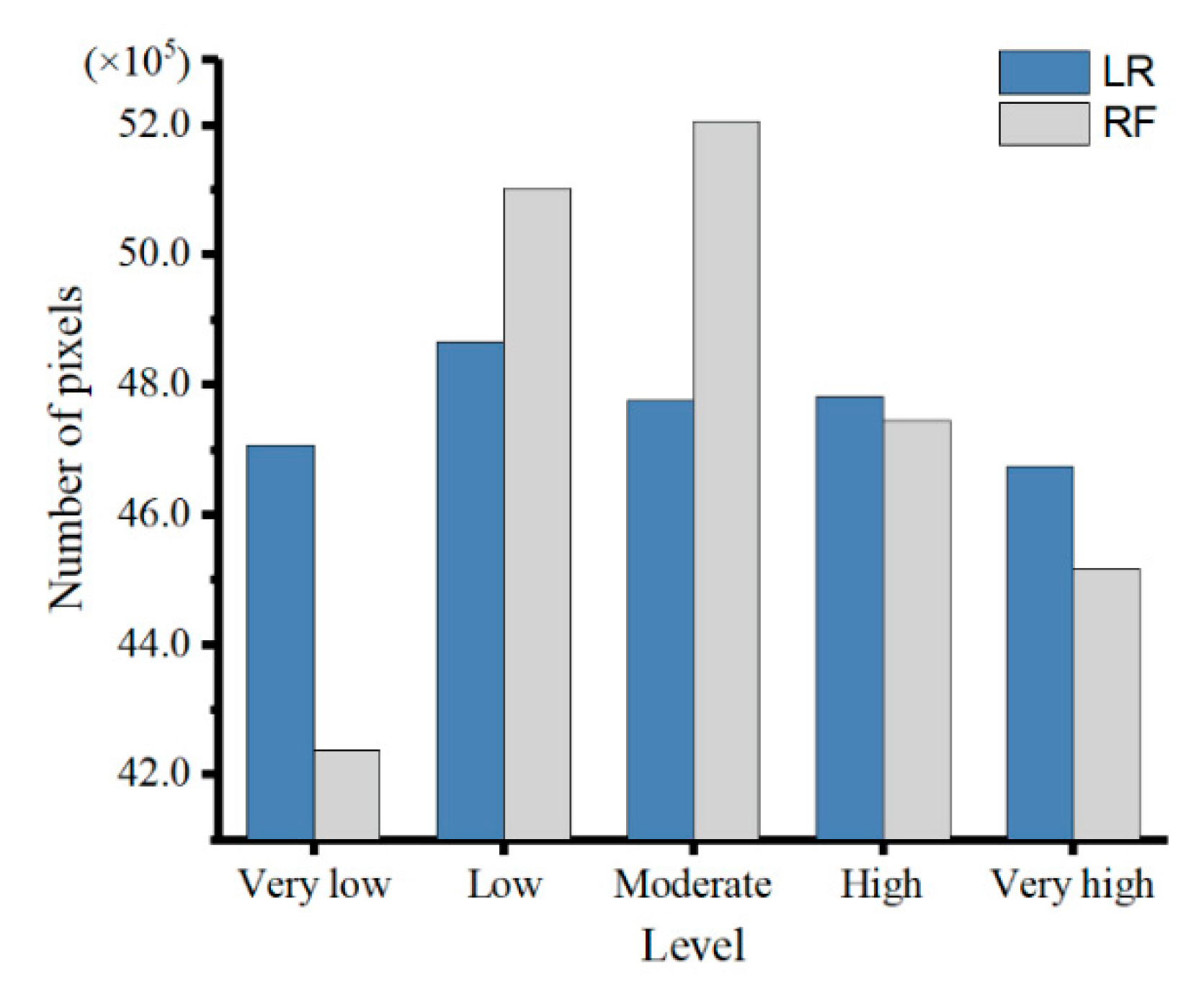 Remotesensing 14 05523 g010