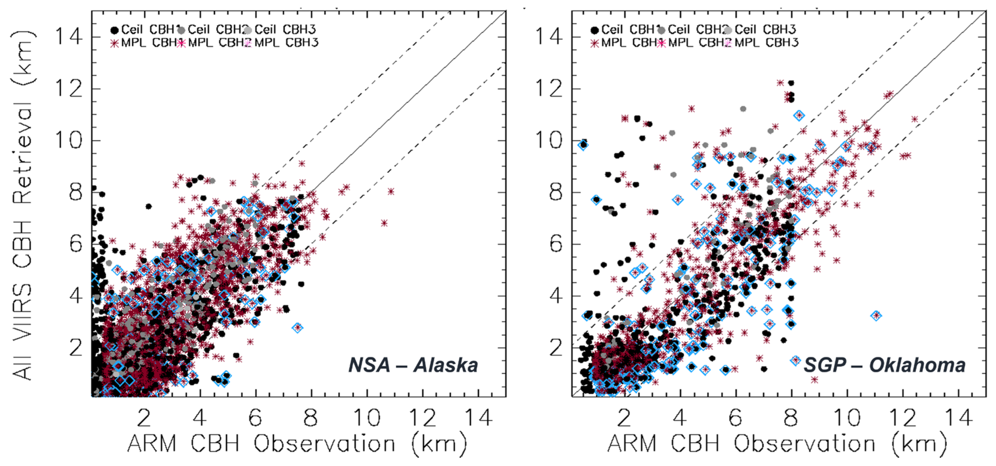 Remotesensing 14 05524 g005