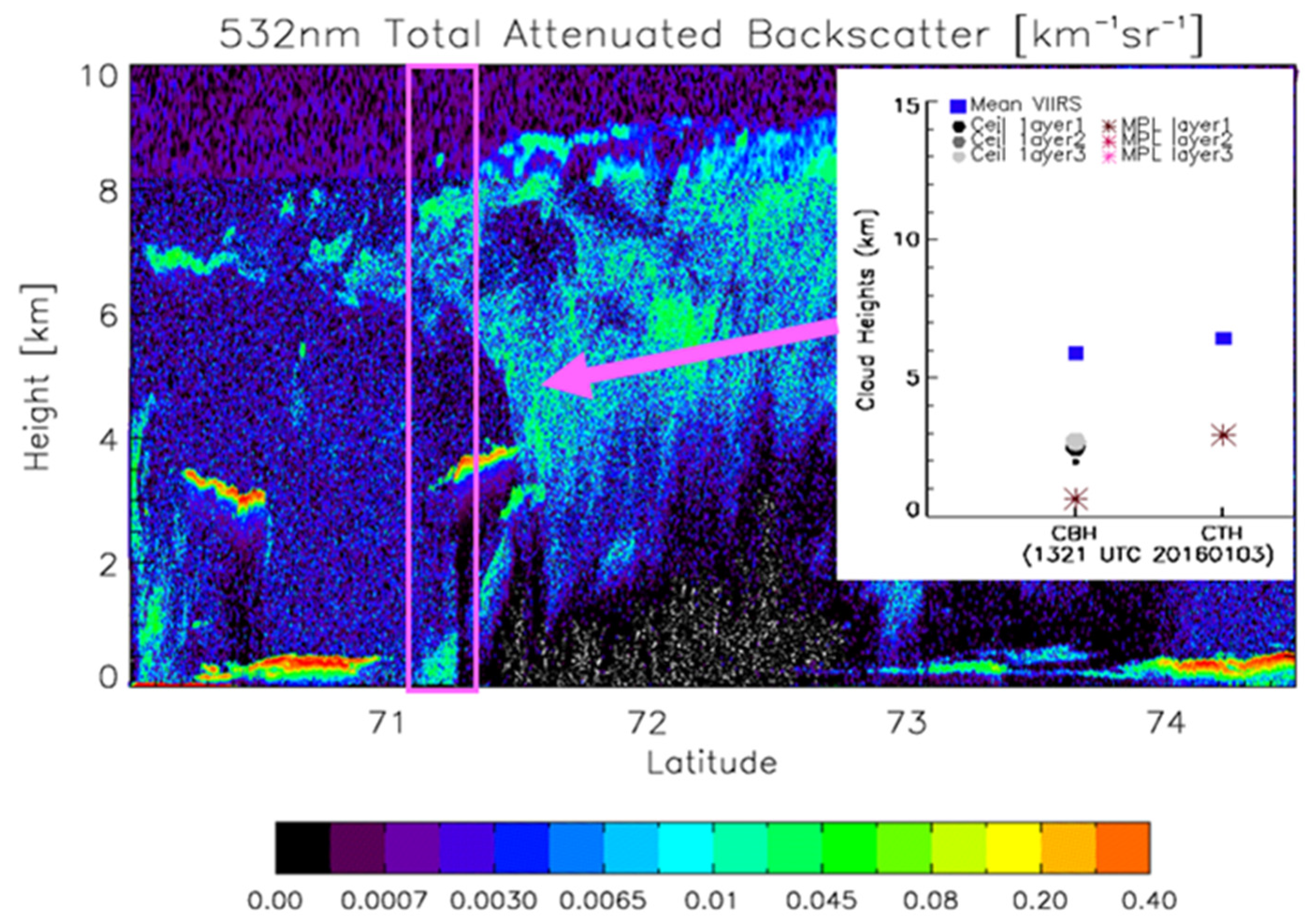 Remotesensing 14 05524 g006