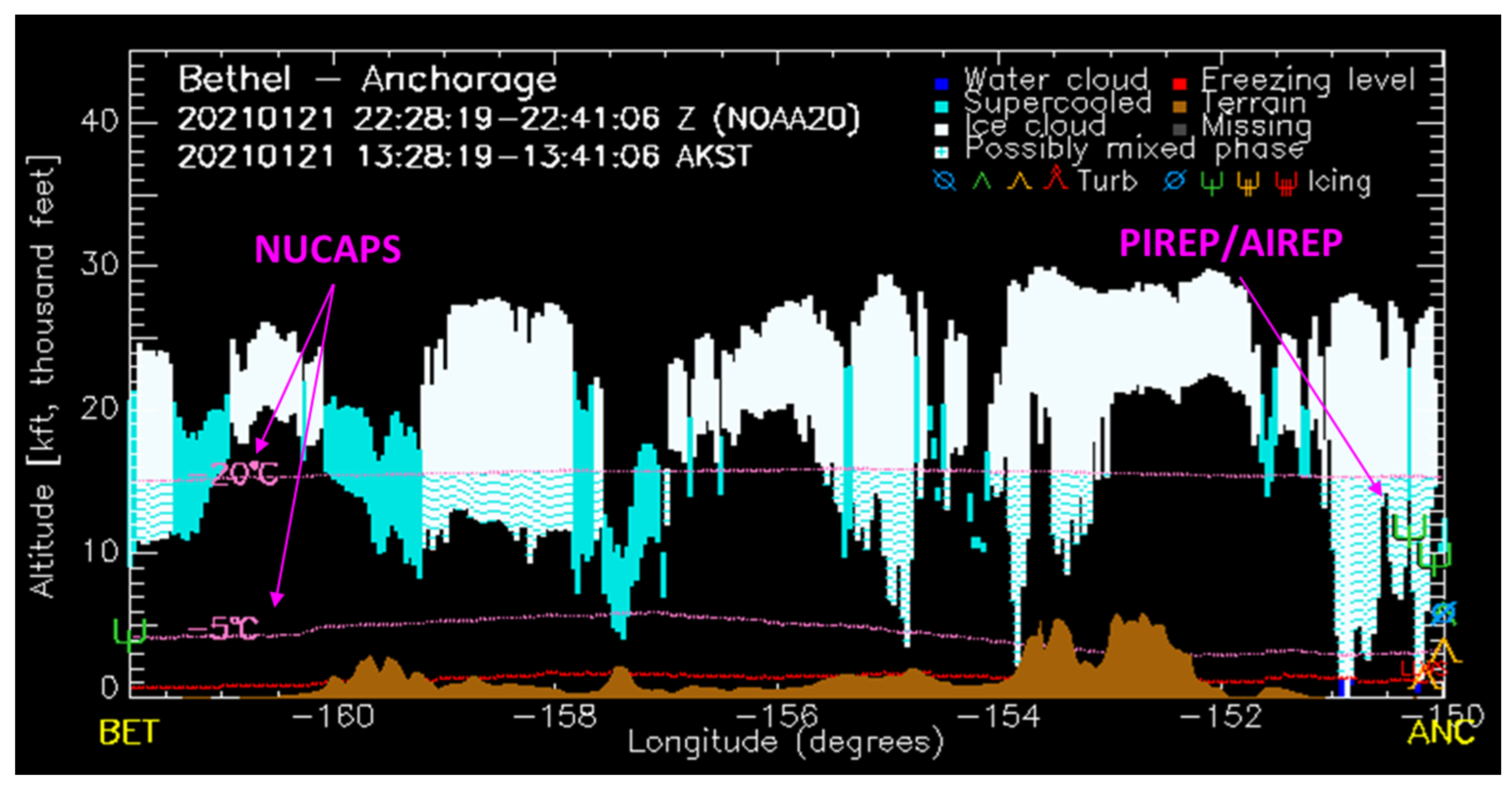 Remotesensing 14 05524 g011
