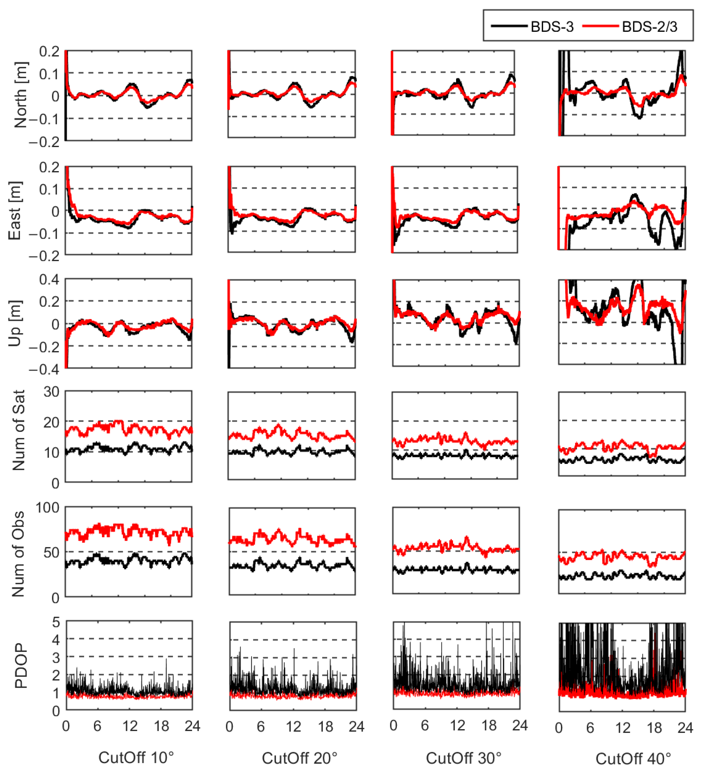 Remotesensing 14 05525 g003