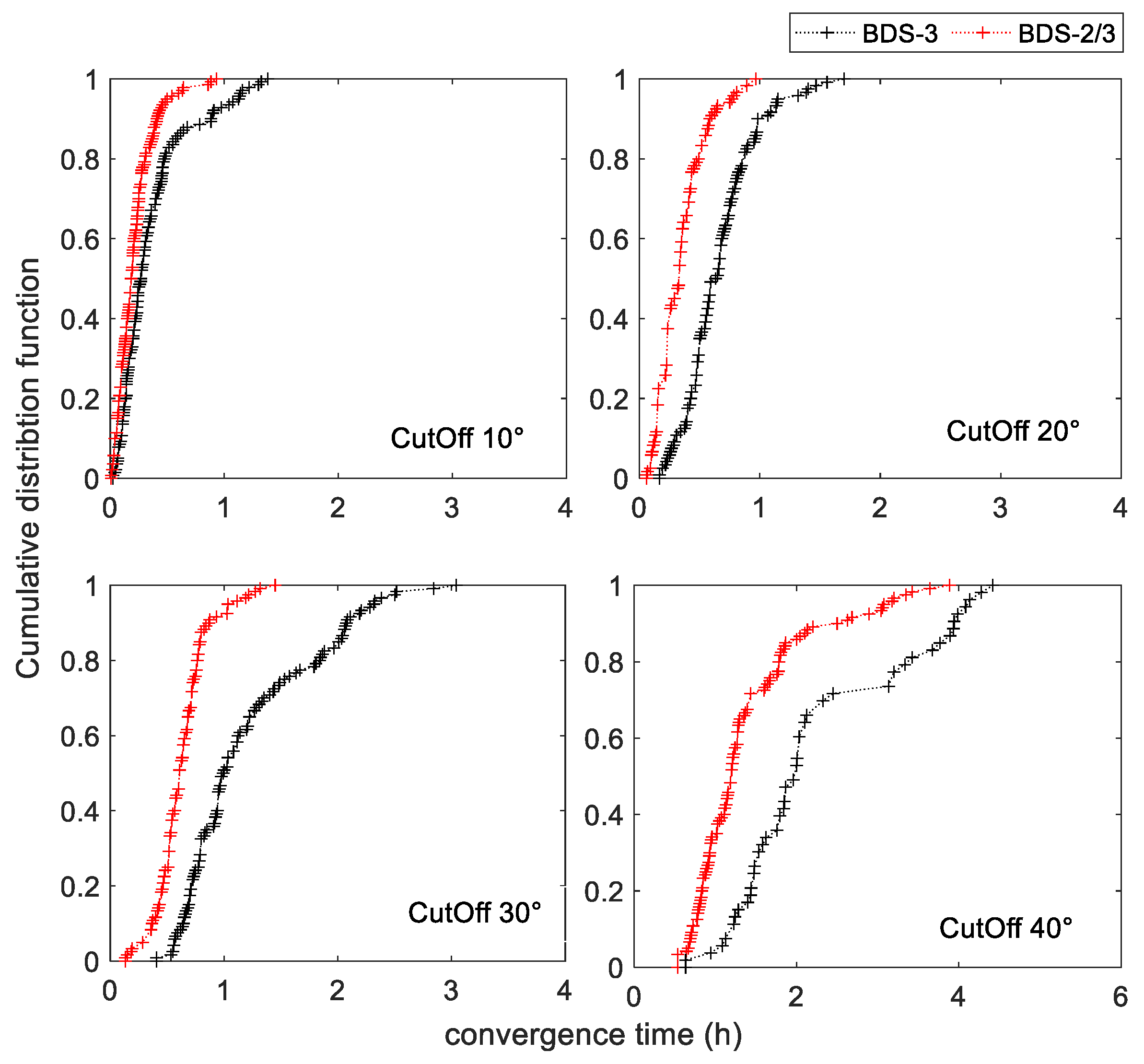 Remotesensing 14 05525 g005