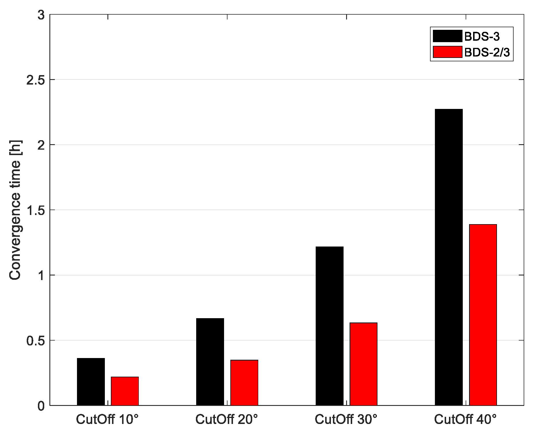 Remotesensing 14 05525 g006