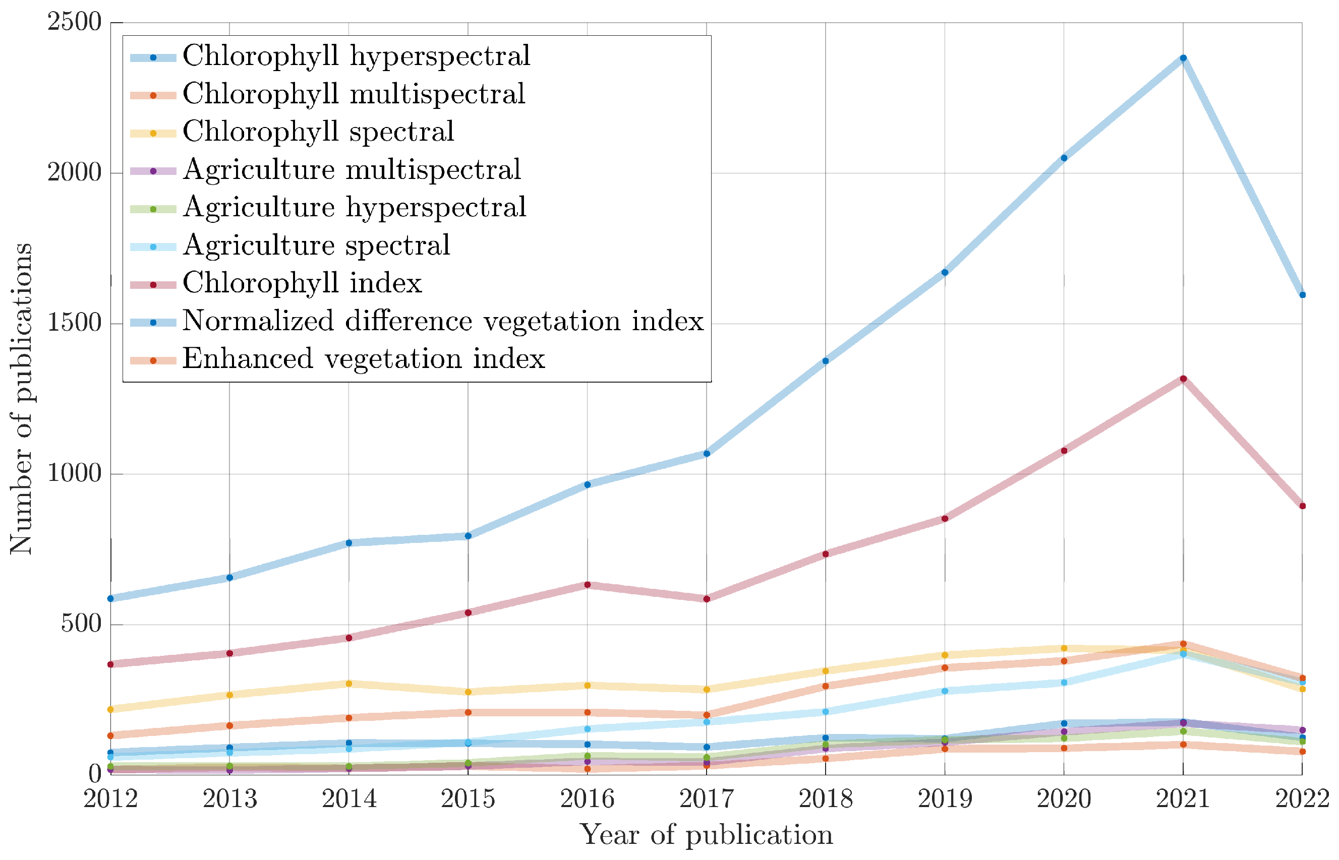 Remotesensing 14 05526 g001