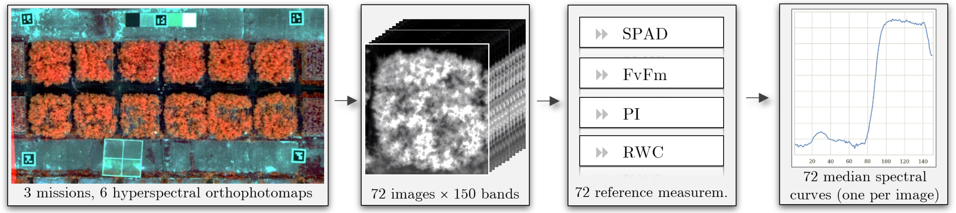 Remotesensing 14 05526 g002