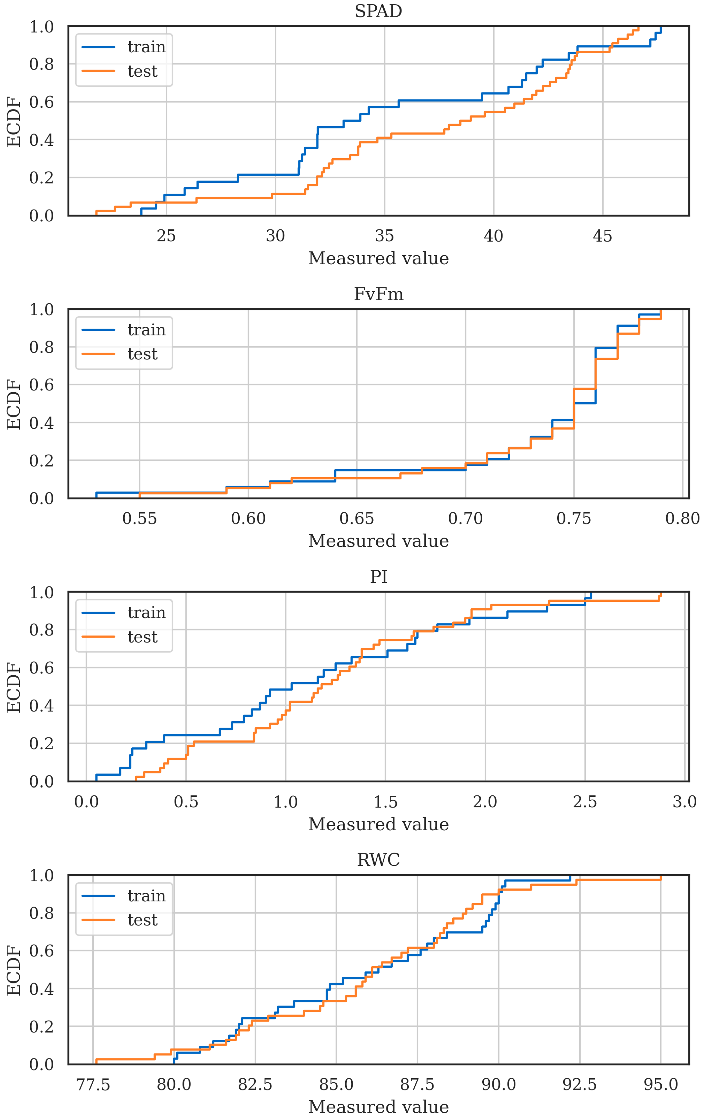 Remotesensing 14 05526 g003