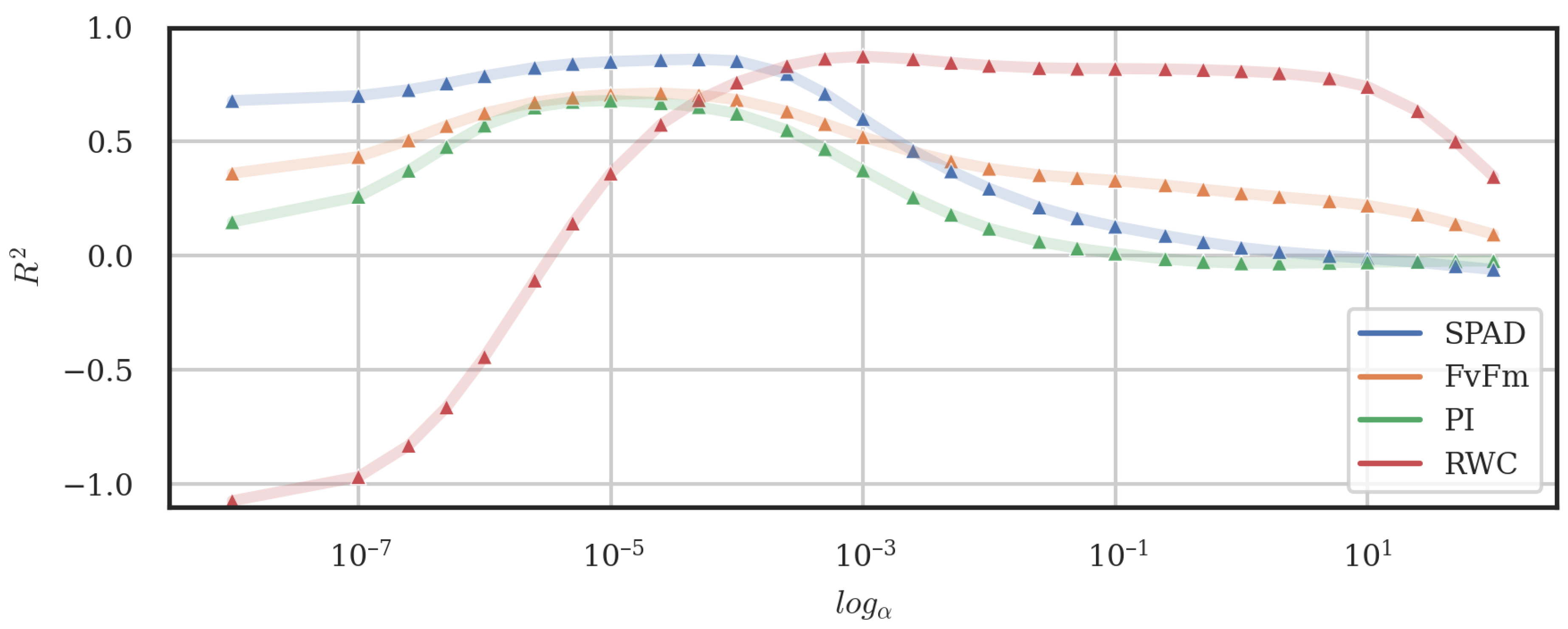 Remotesensing 14 05526 g005