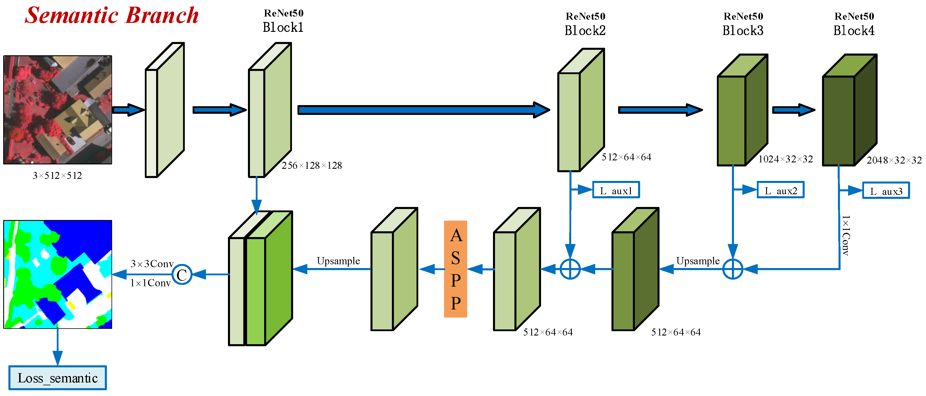 Remotesensing 14 05527 g002