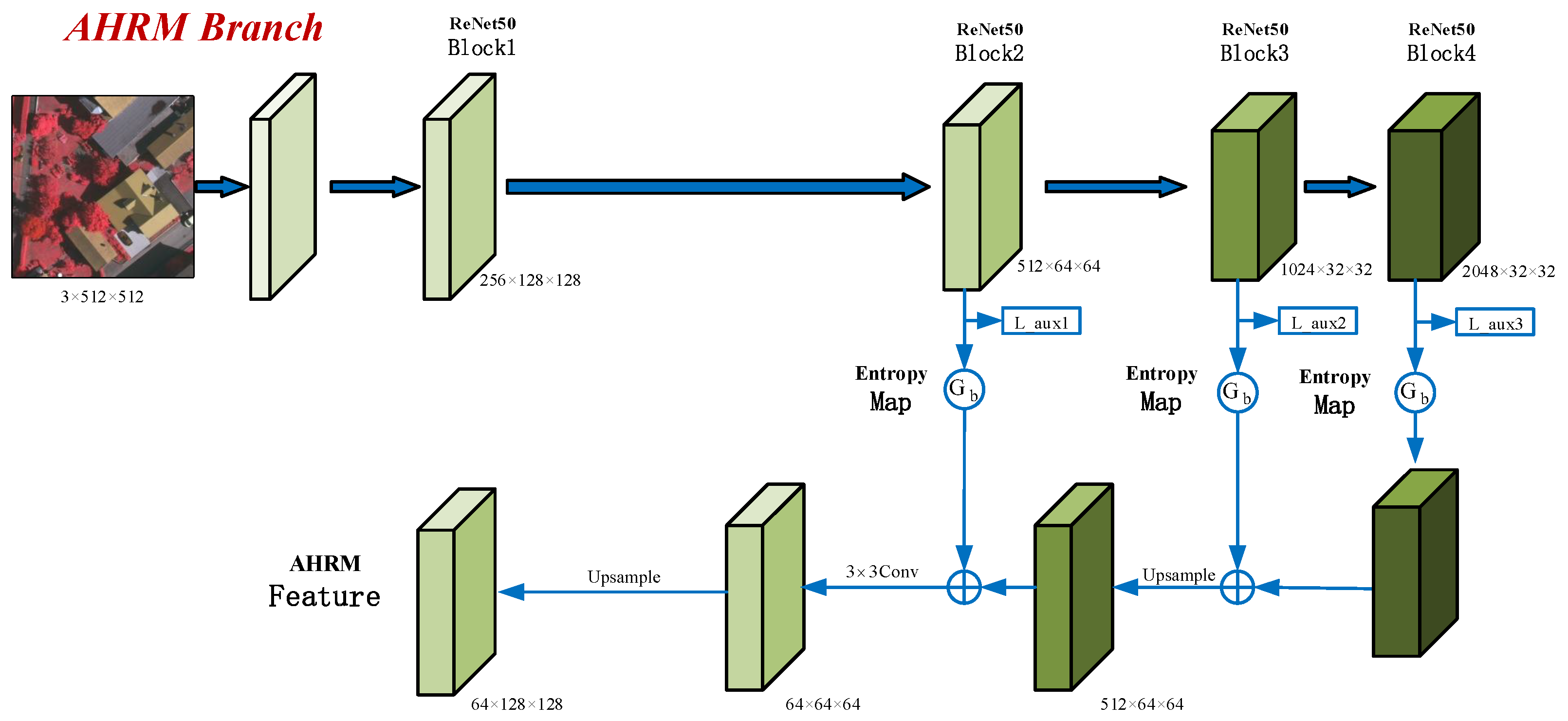 Remotesensing 14 05527 g003