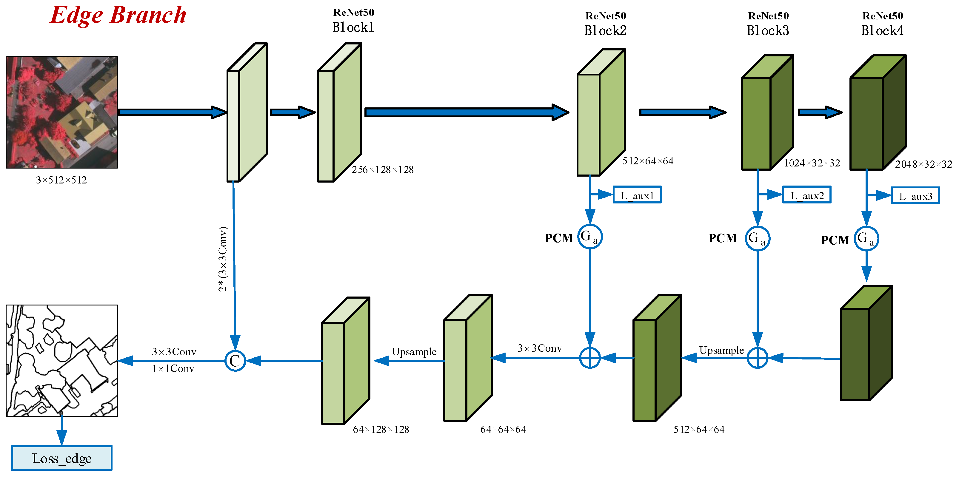 Remotesensing 14 05527 g005