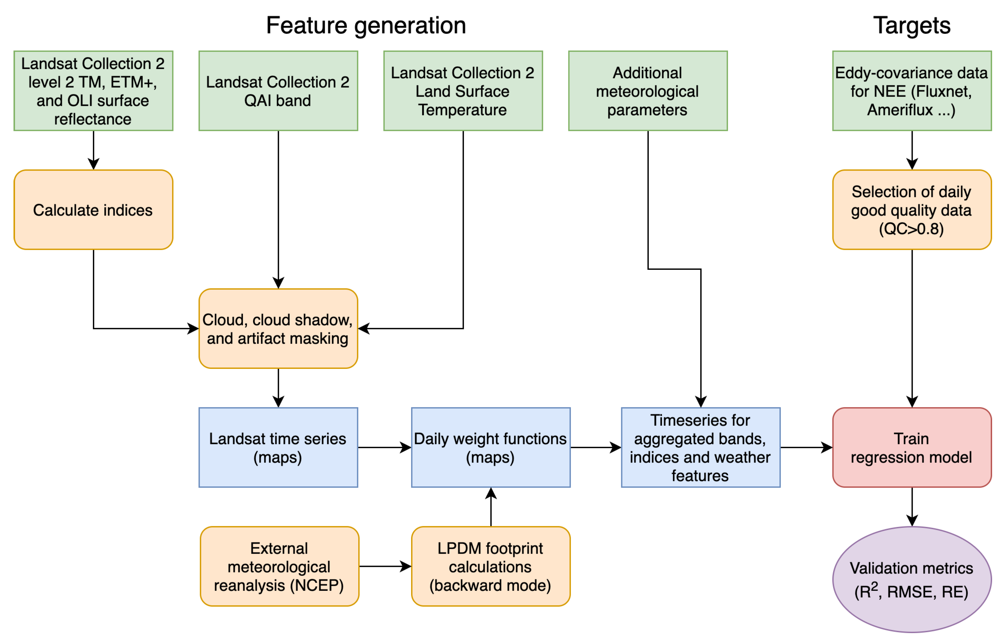 Remotesensing 14 05529 g002 Remotesensing 14 05529 g002