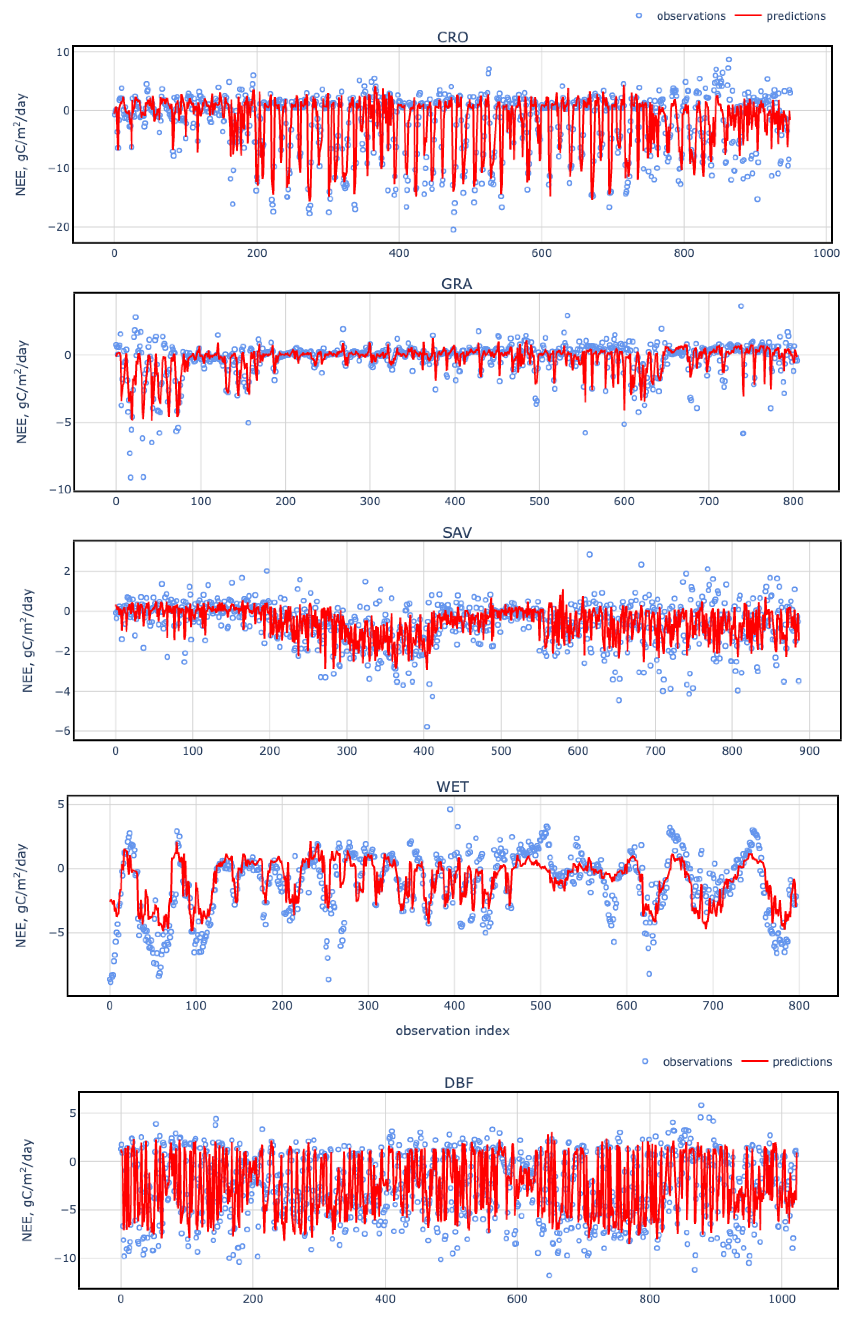 Remotesensing 14 05529 g005a Remotesensing 14 05529 g005a