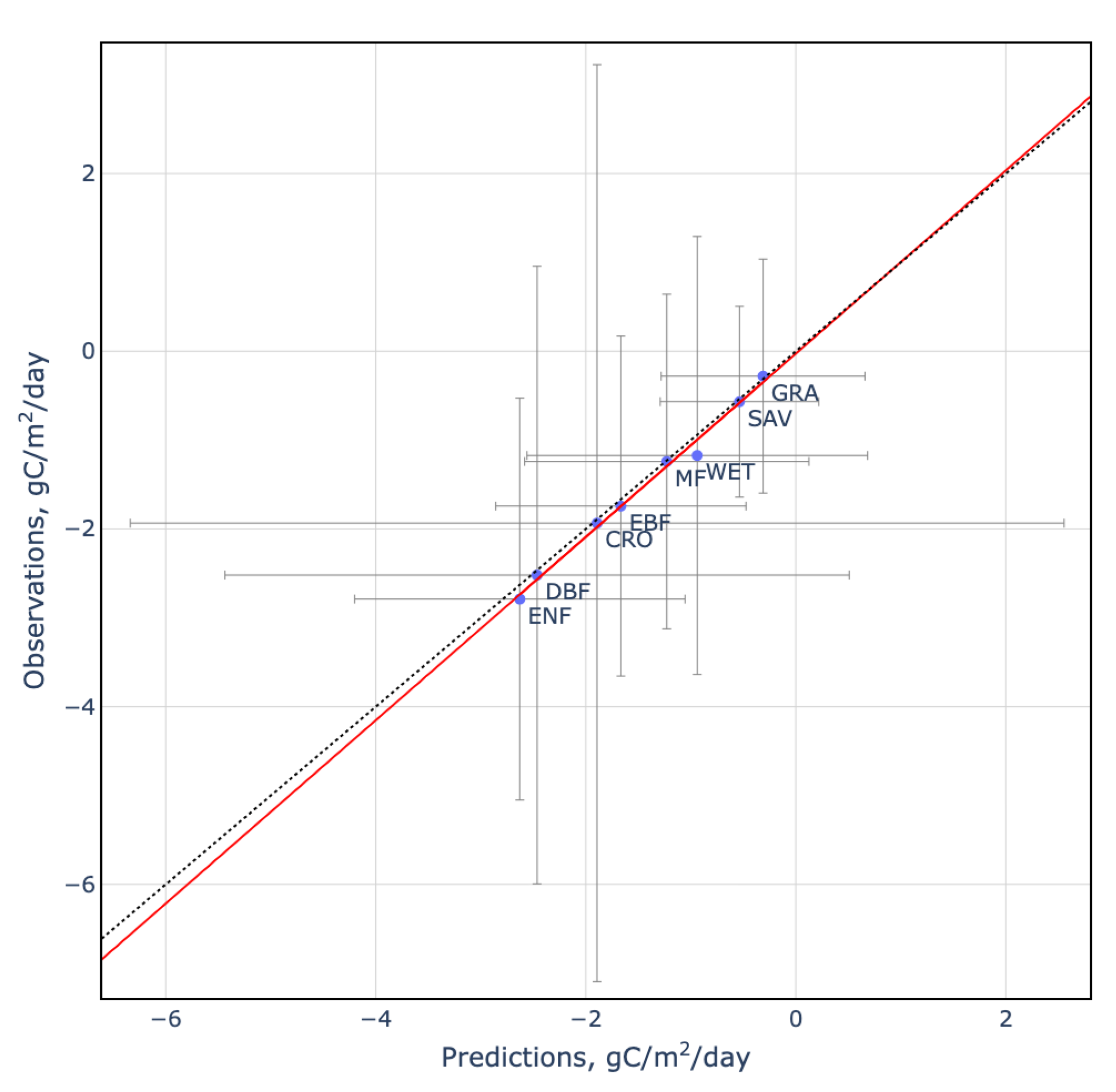 Remotesensing 14 05529 g006 Remotesensing 14 05529 g006