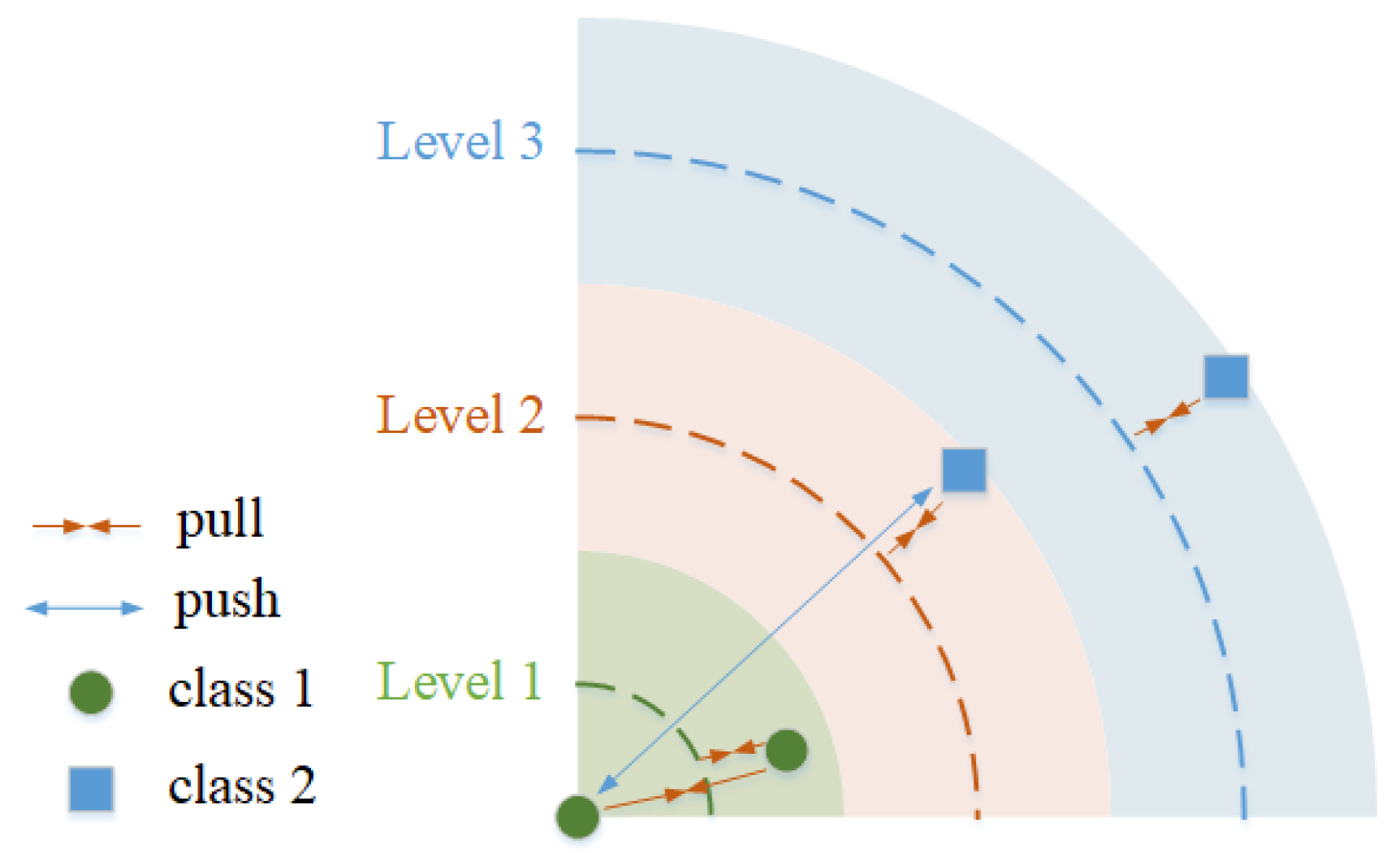 Remotesensing 14 05530 g005