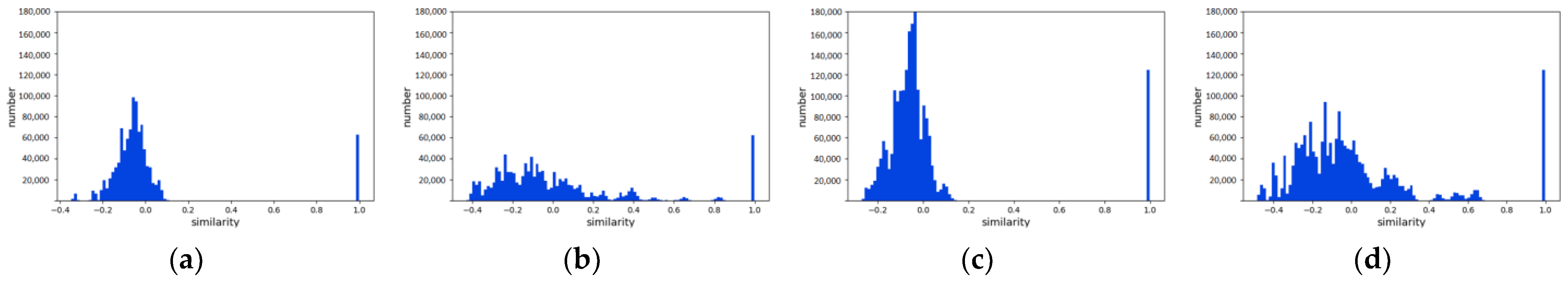 Remotesensing 14 05530 g012