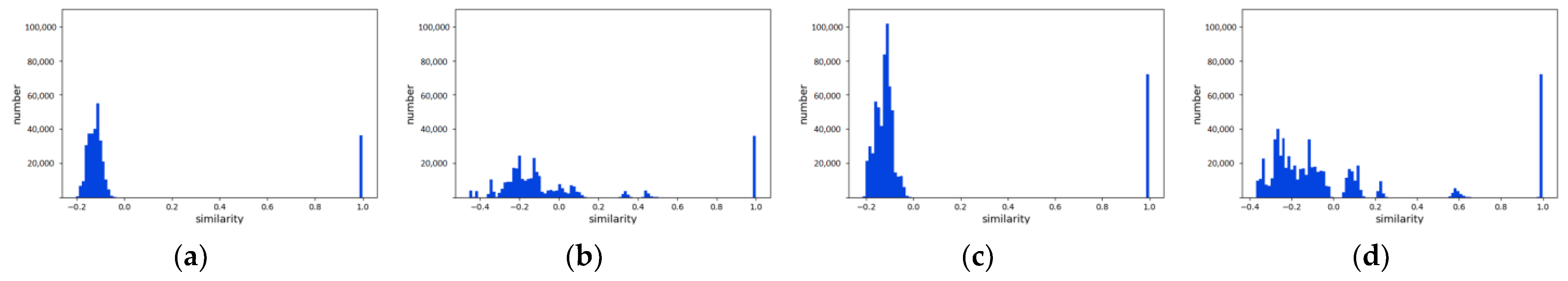 Remotesensing 14 05530 g013