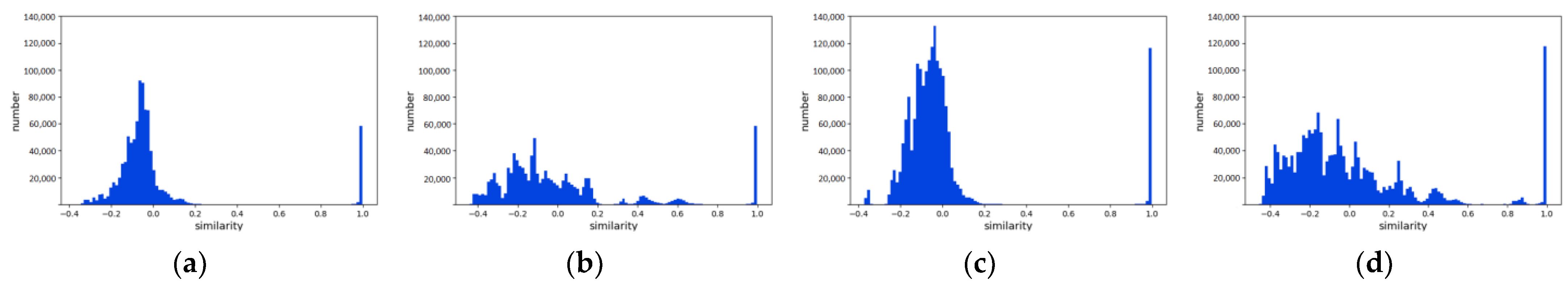Remotesensing 14 05530 g014