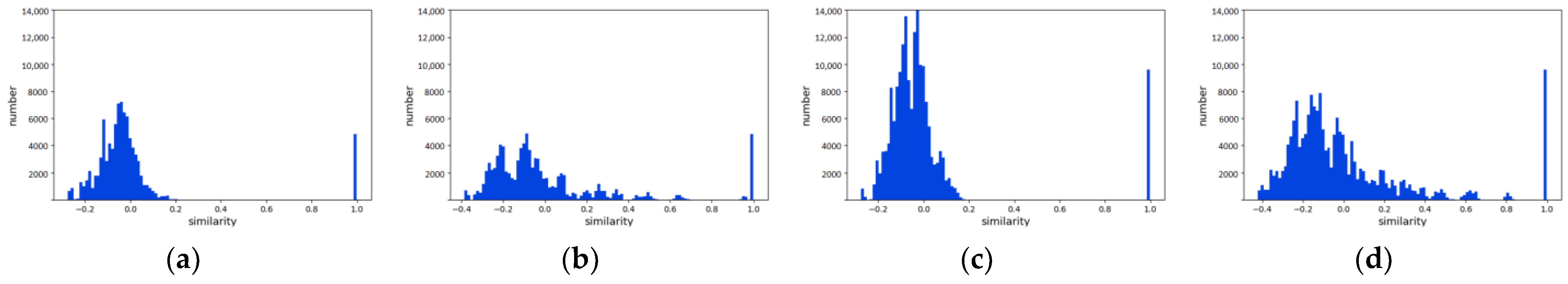 Remotesensing 14 05530 g015