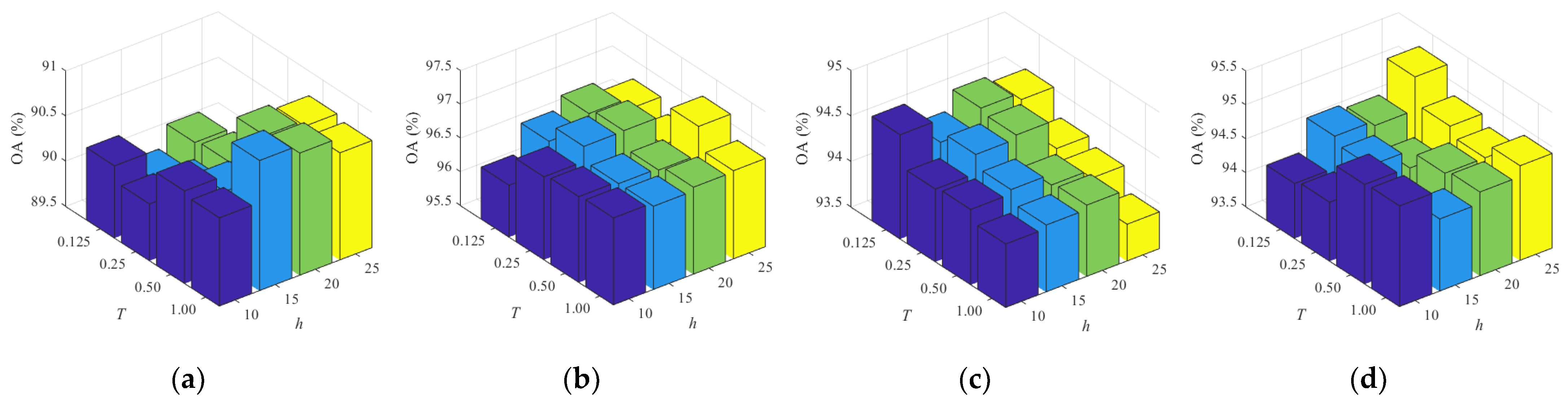 Remotesensing 14 05530 g016
