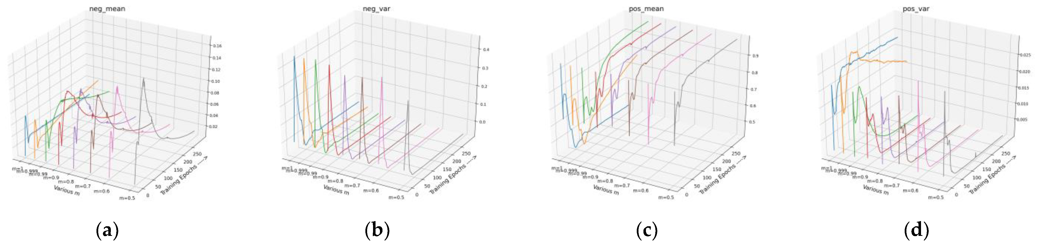 Remotesensing 14 05530 g017