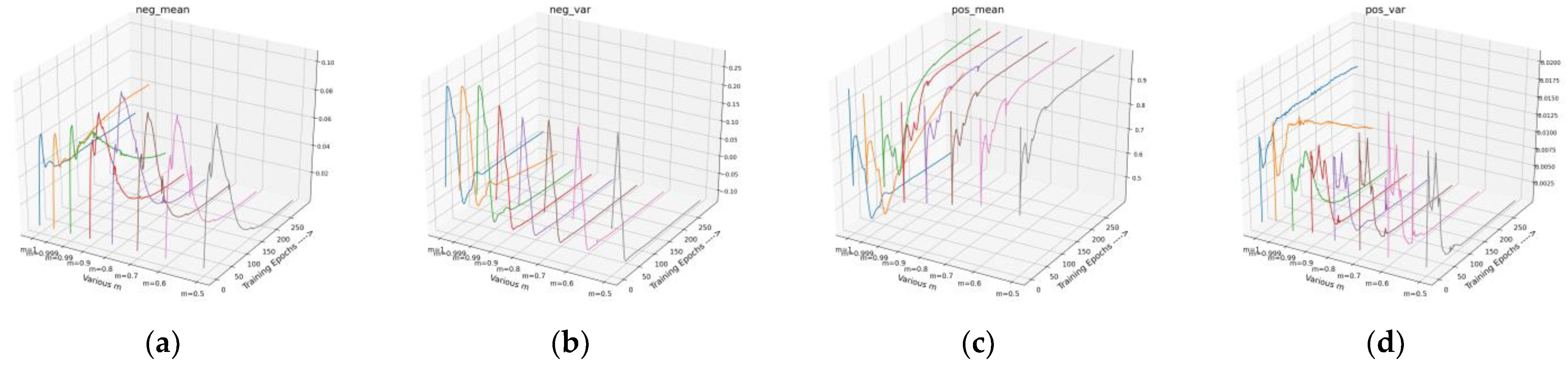 Remotesensing 14 05530 g018