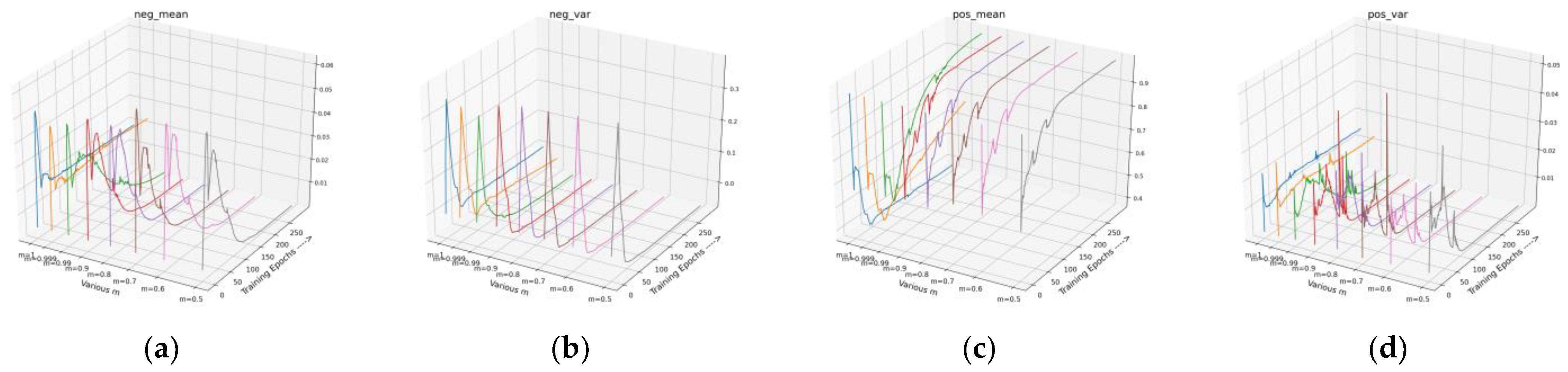 Remotesensing 14 05530 g019