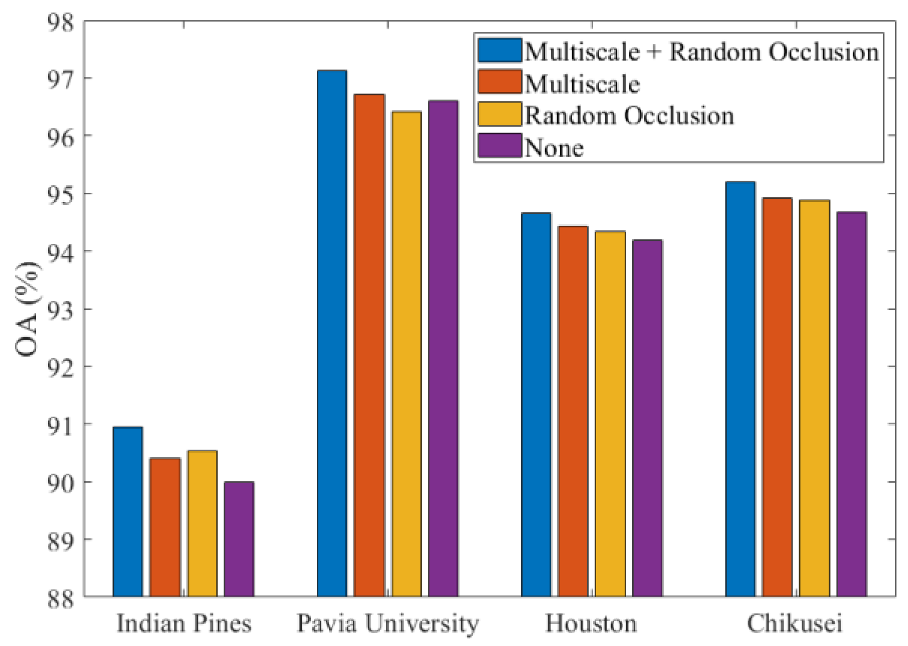 Remotesensing 14 05530 g022