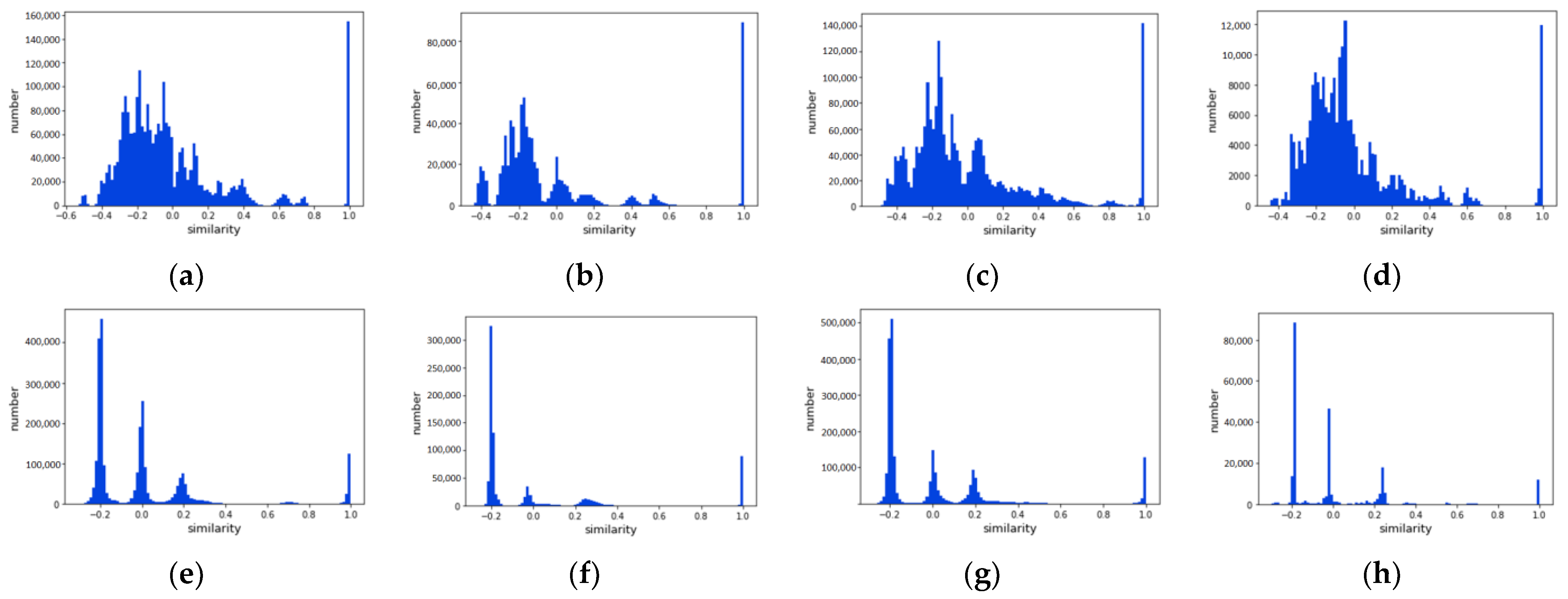 Remotesensing 14 05530 g024