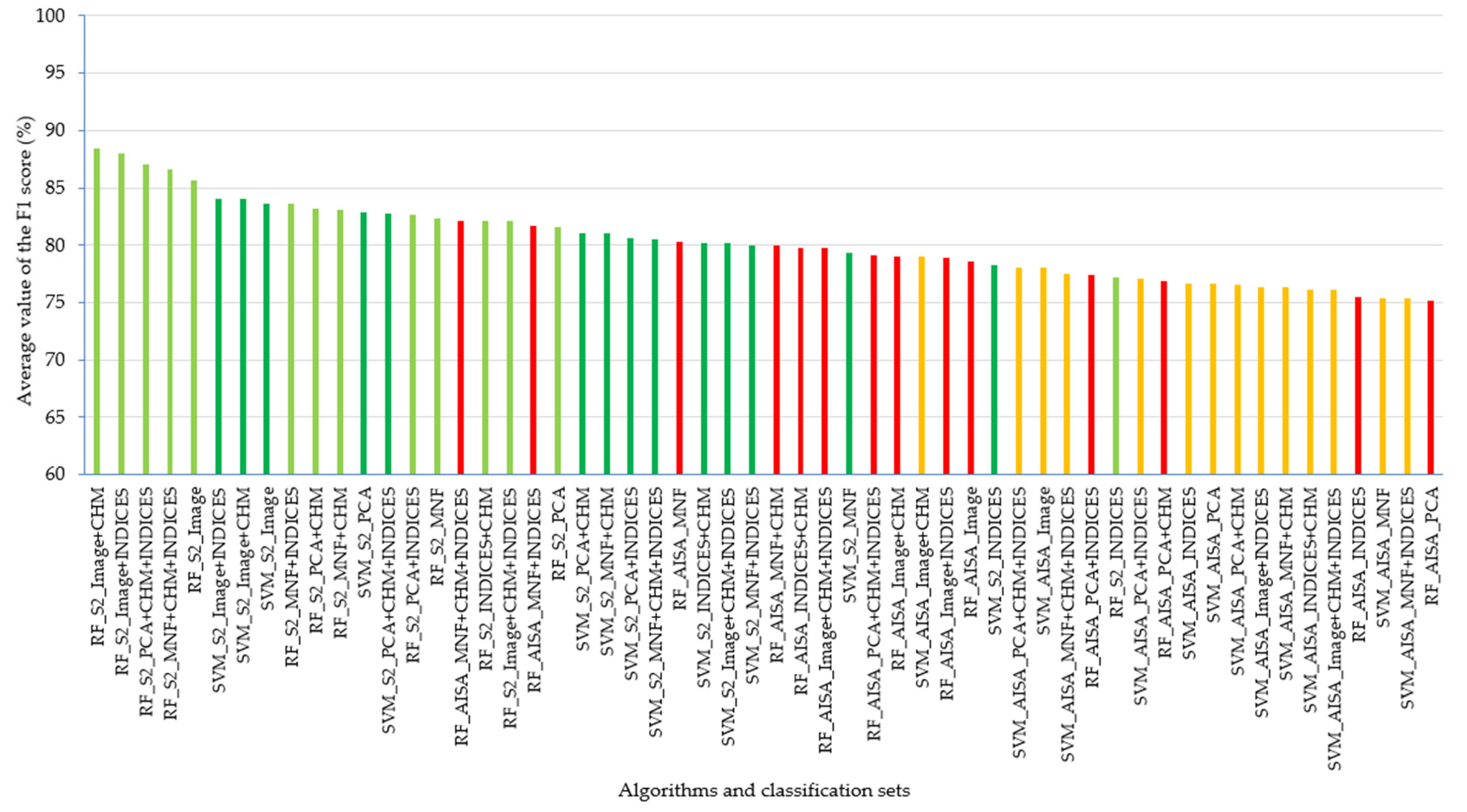 Remotesensing 14 05531 g004 Remotesensing 14 05531 g004