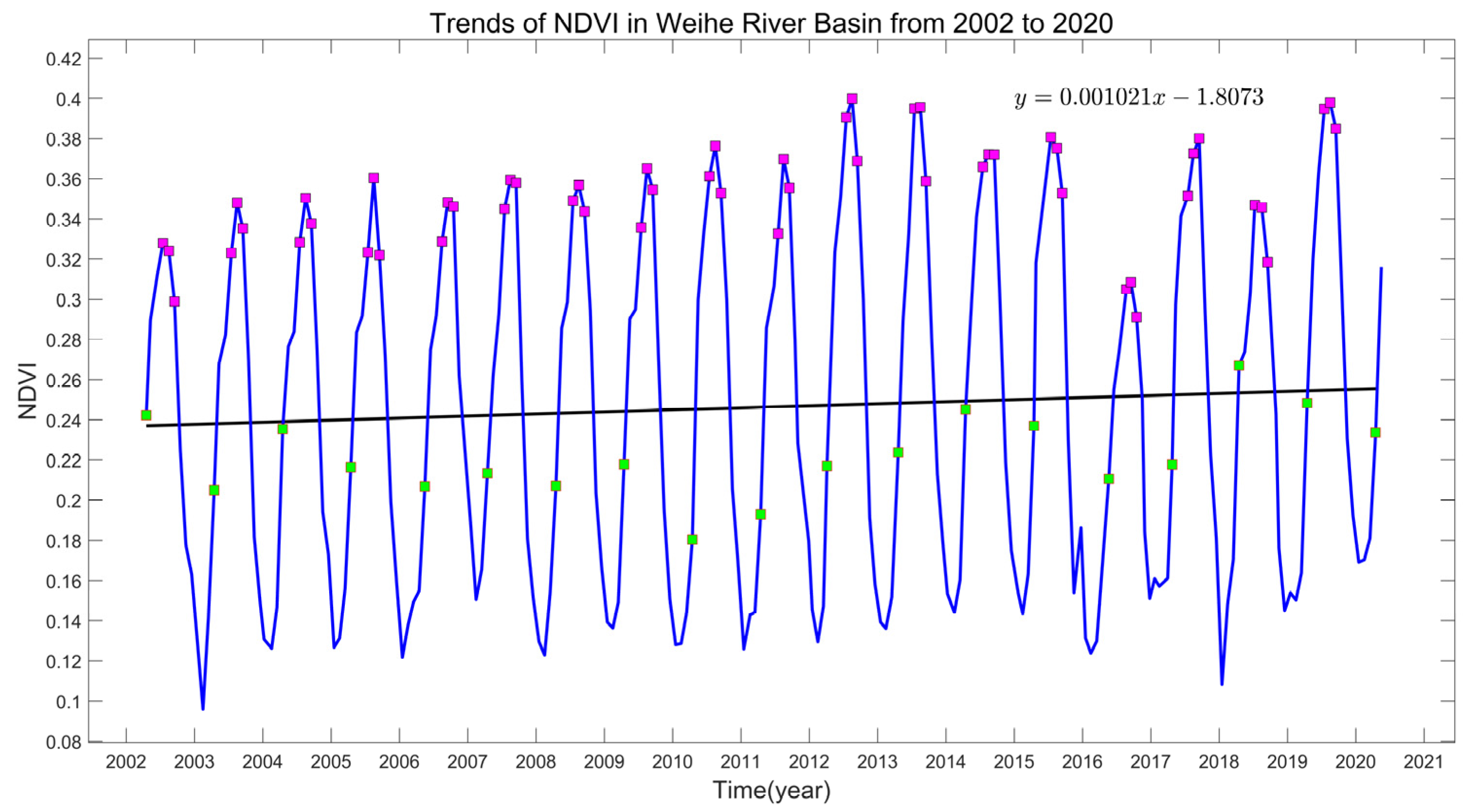 Remotesensing 14 05532 g003