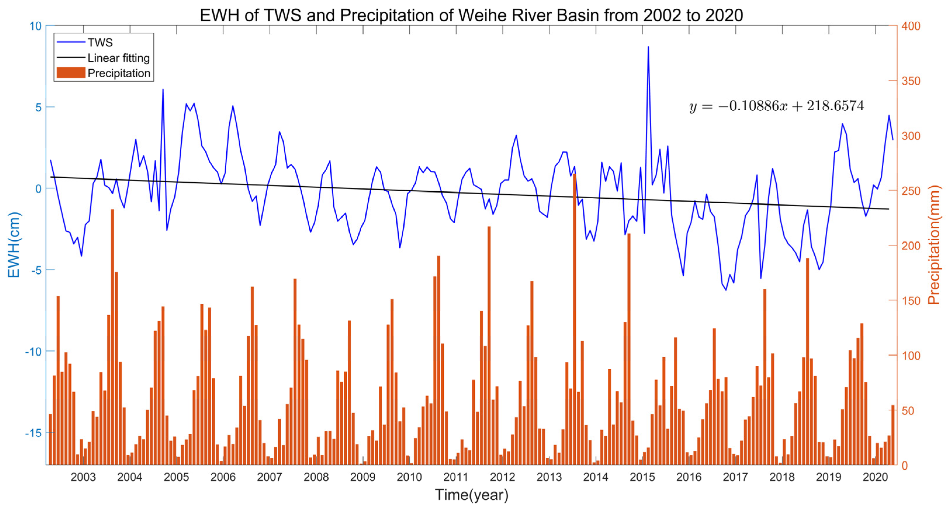 Remotesensing 14 05532 g009
