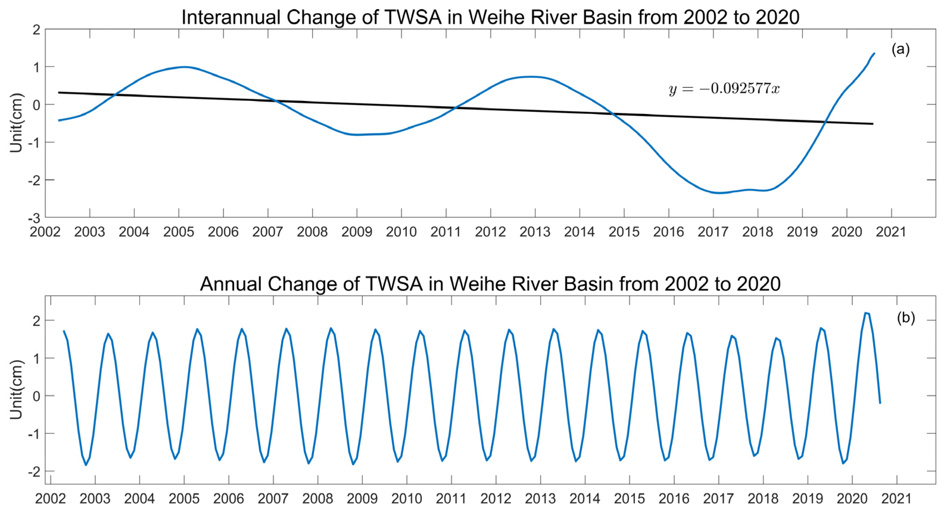 Remotesensing 14 05532 g011