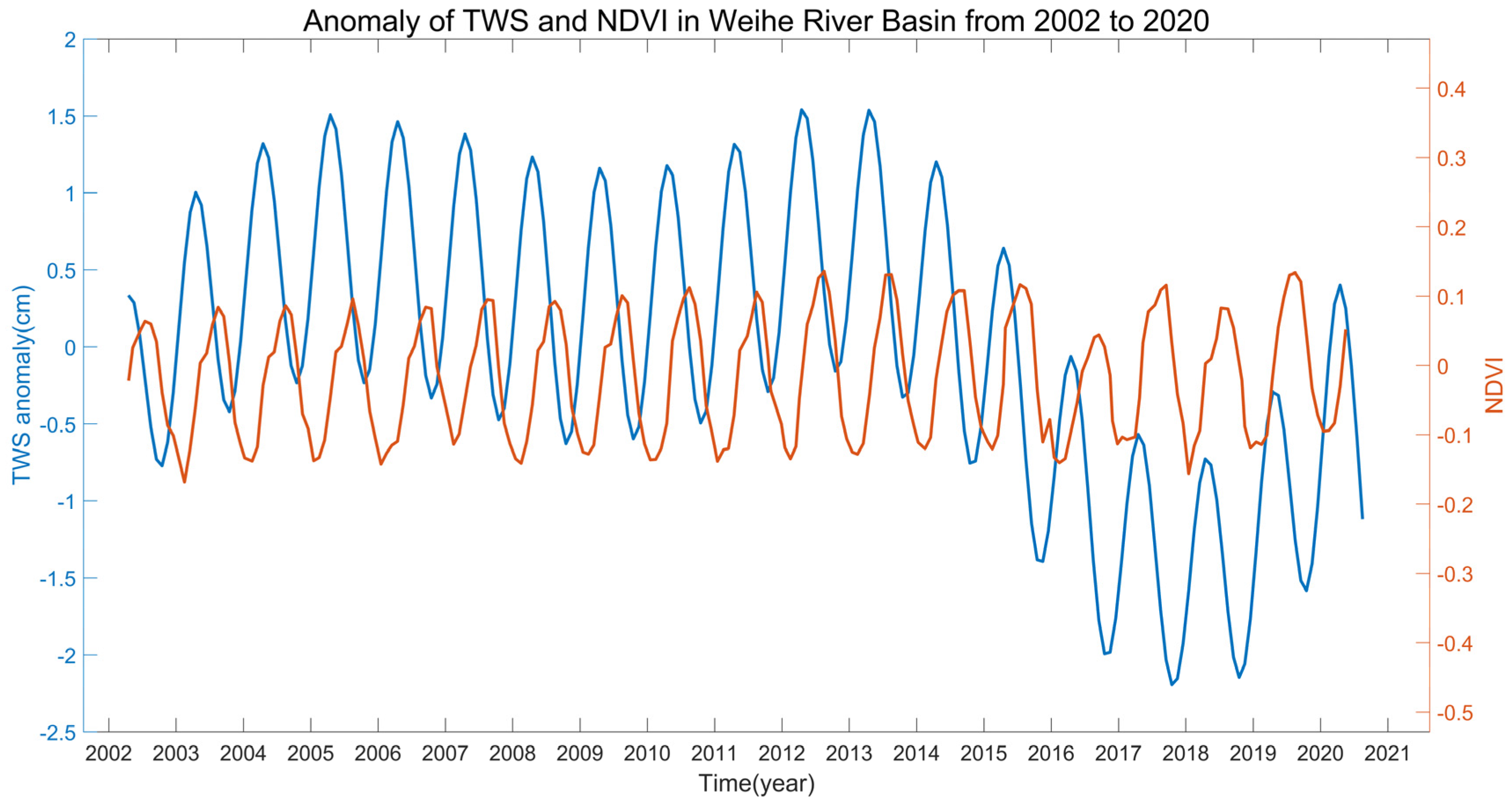 Remotesensing 14 05532 g014