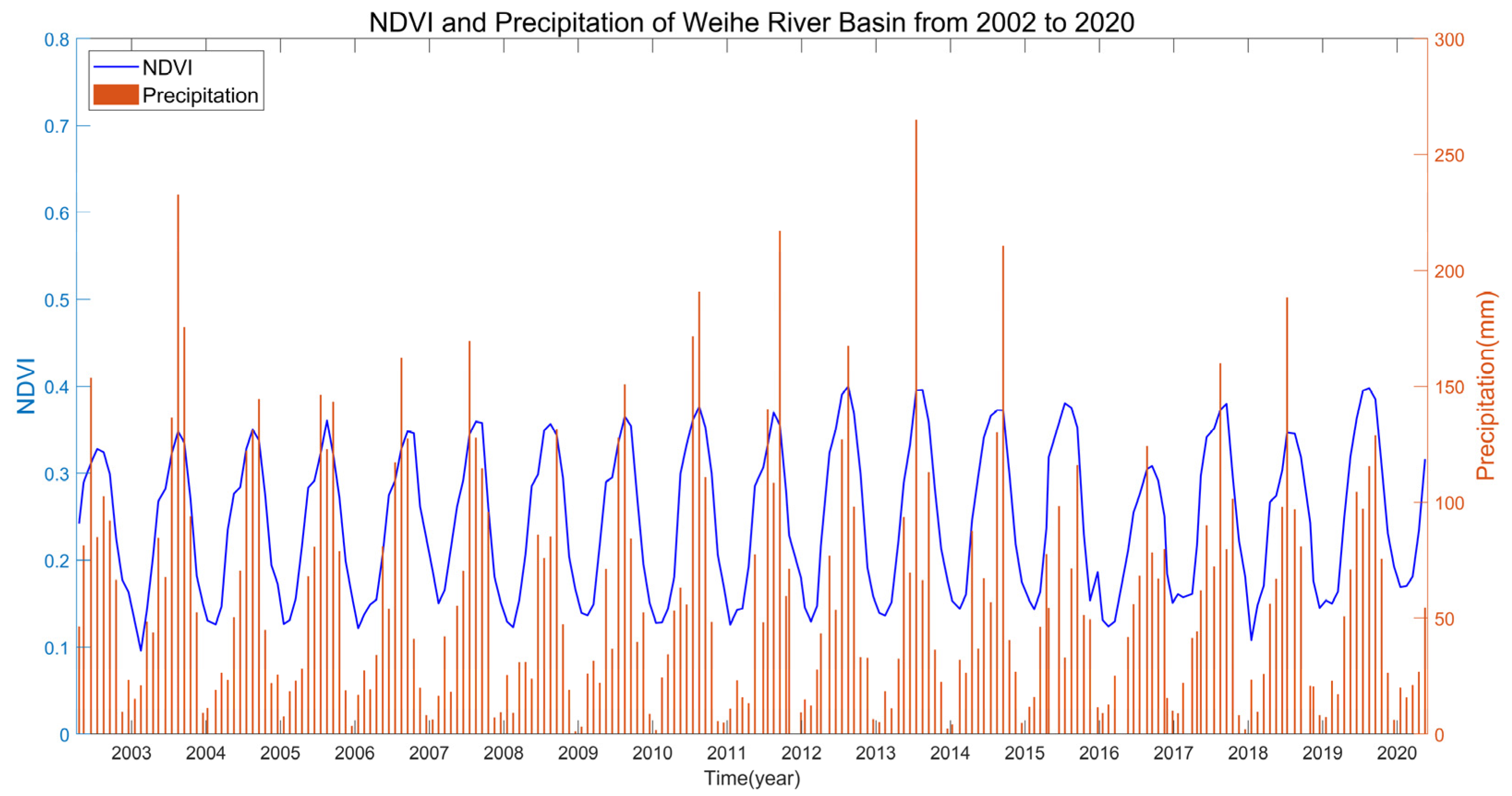 Remotesensing 14 05532 g018