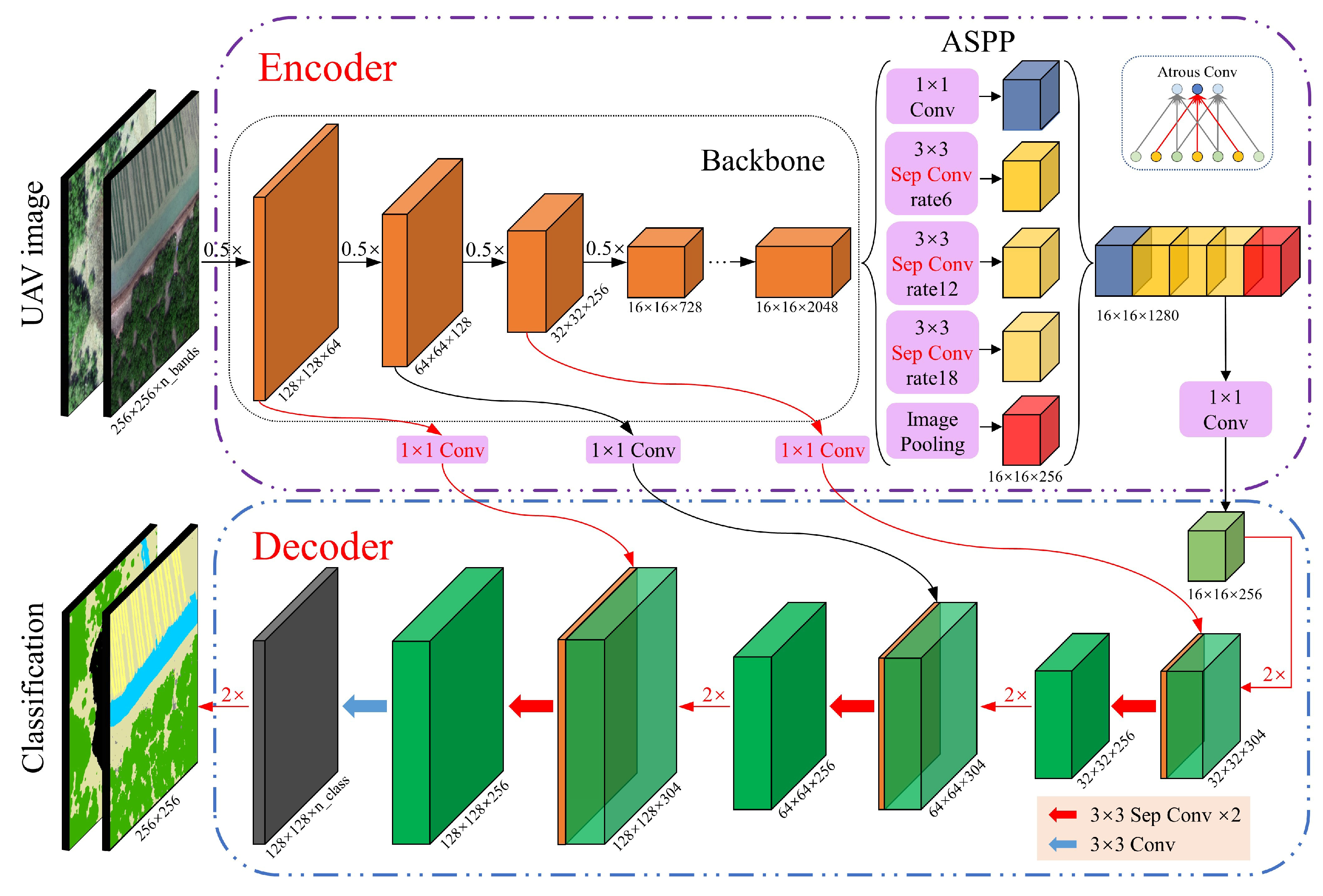 Remotesensing 14 05533 g005