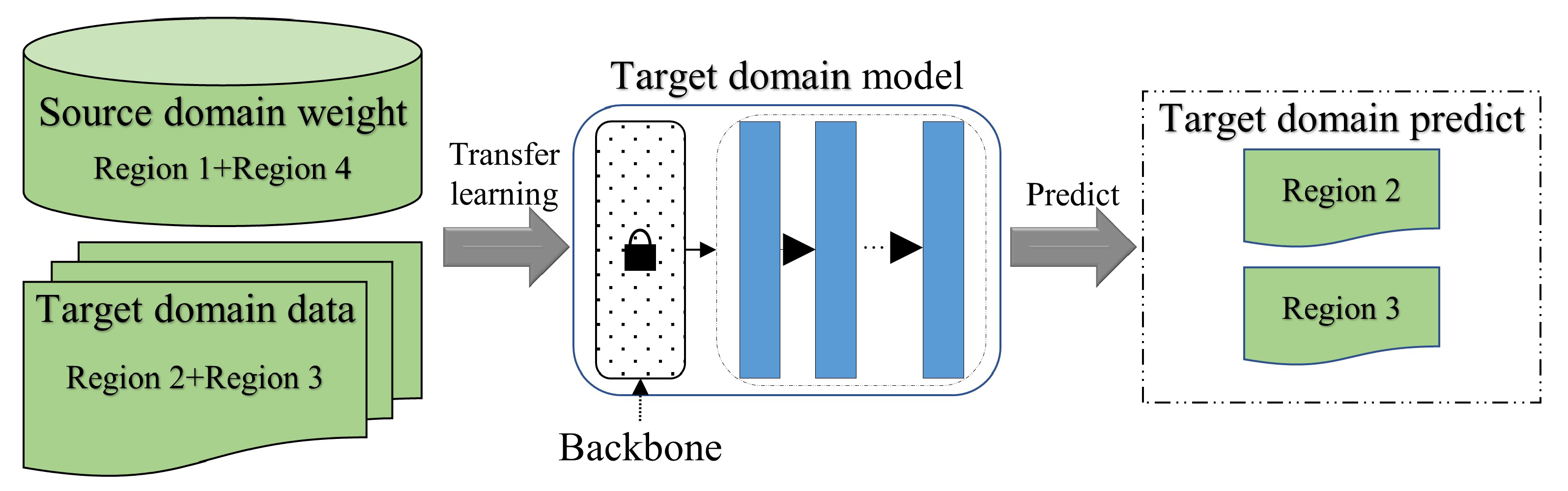 Remotesensing 14 05533 g007