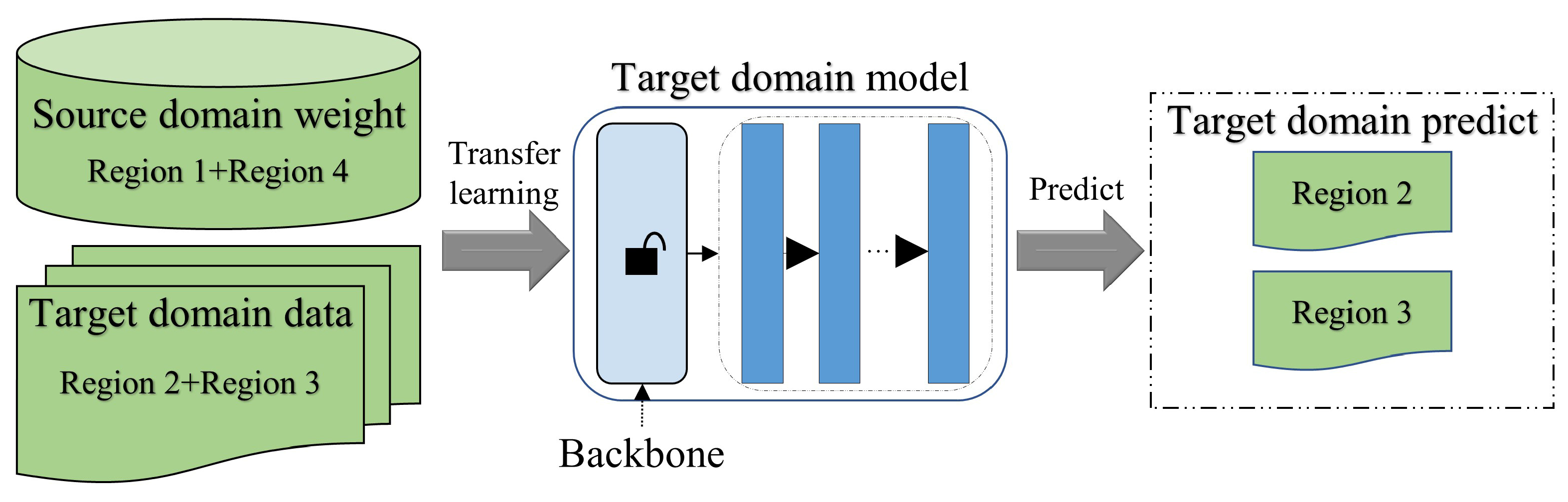 Remotesensing 14 05533 g008