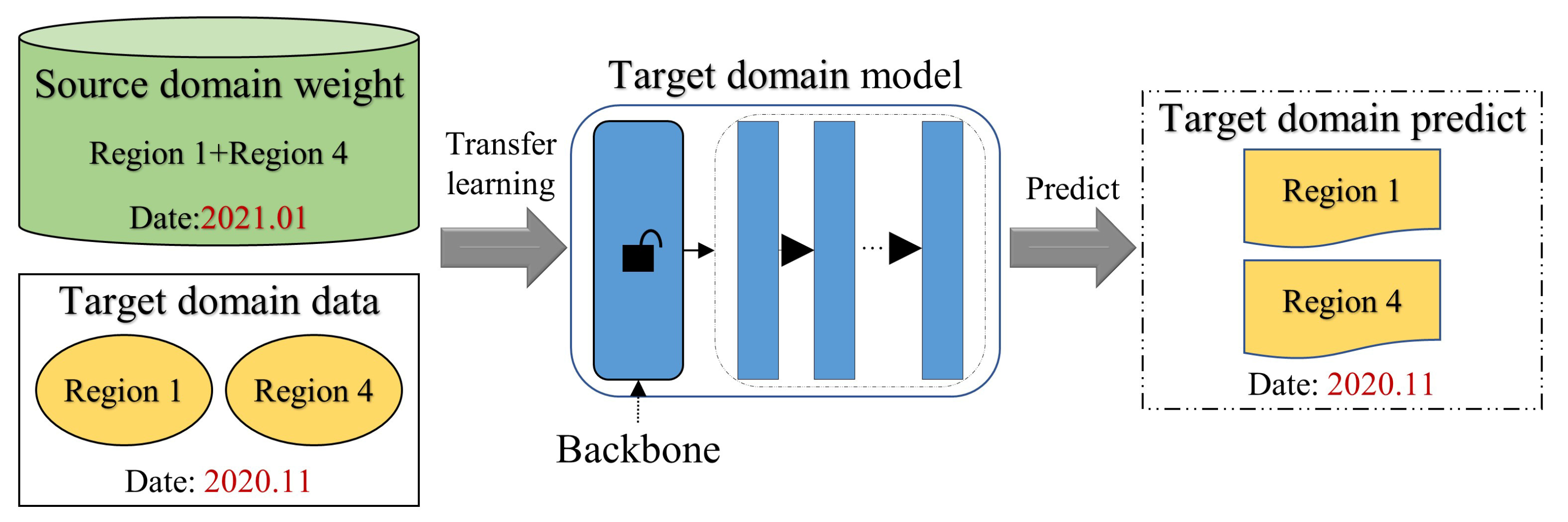 Remotesensing 14 05533 g009