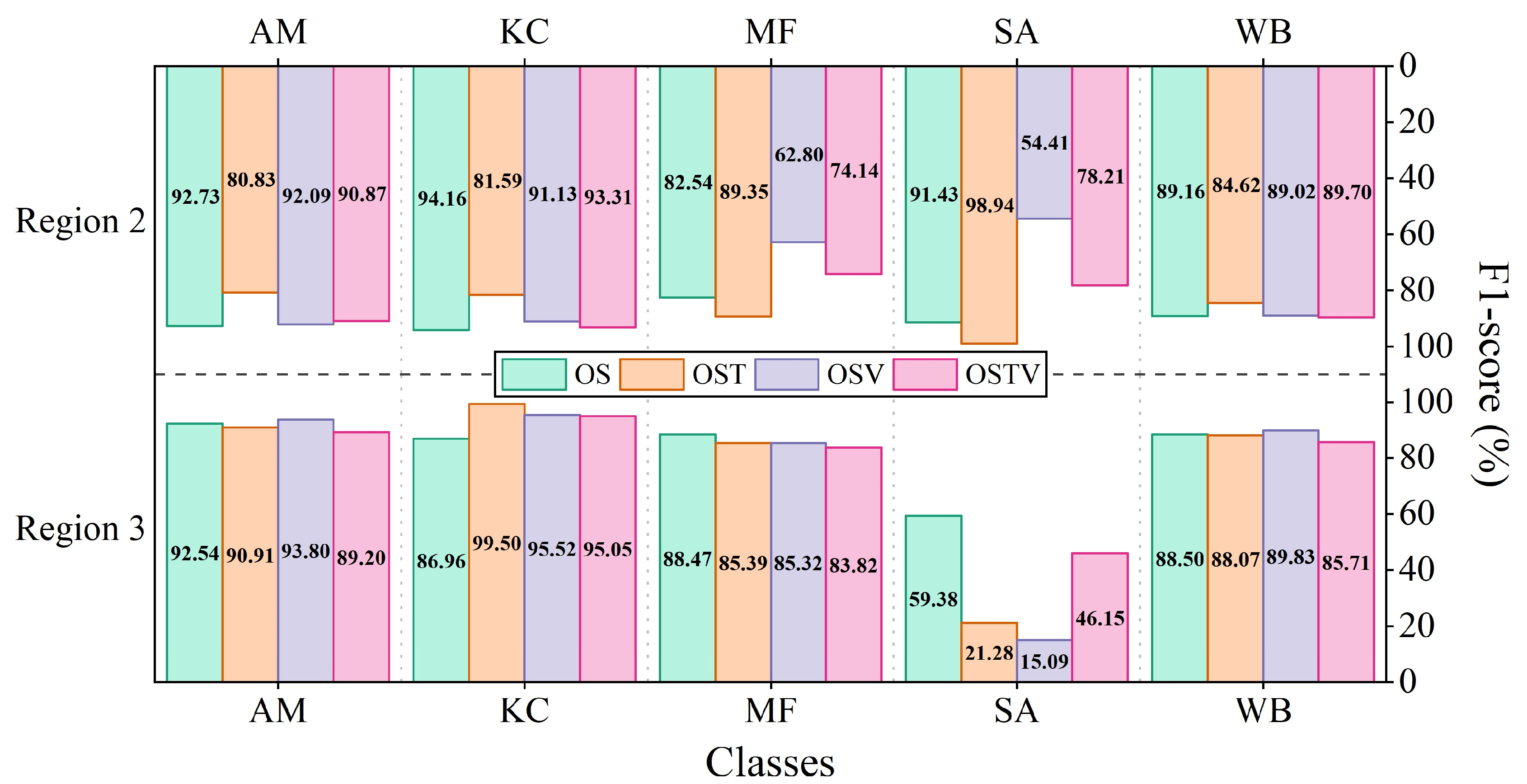 Remotesensing 14 05533 g015