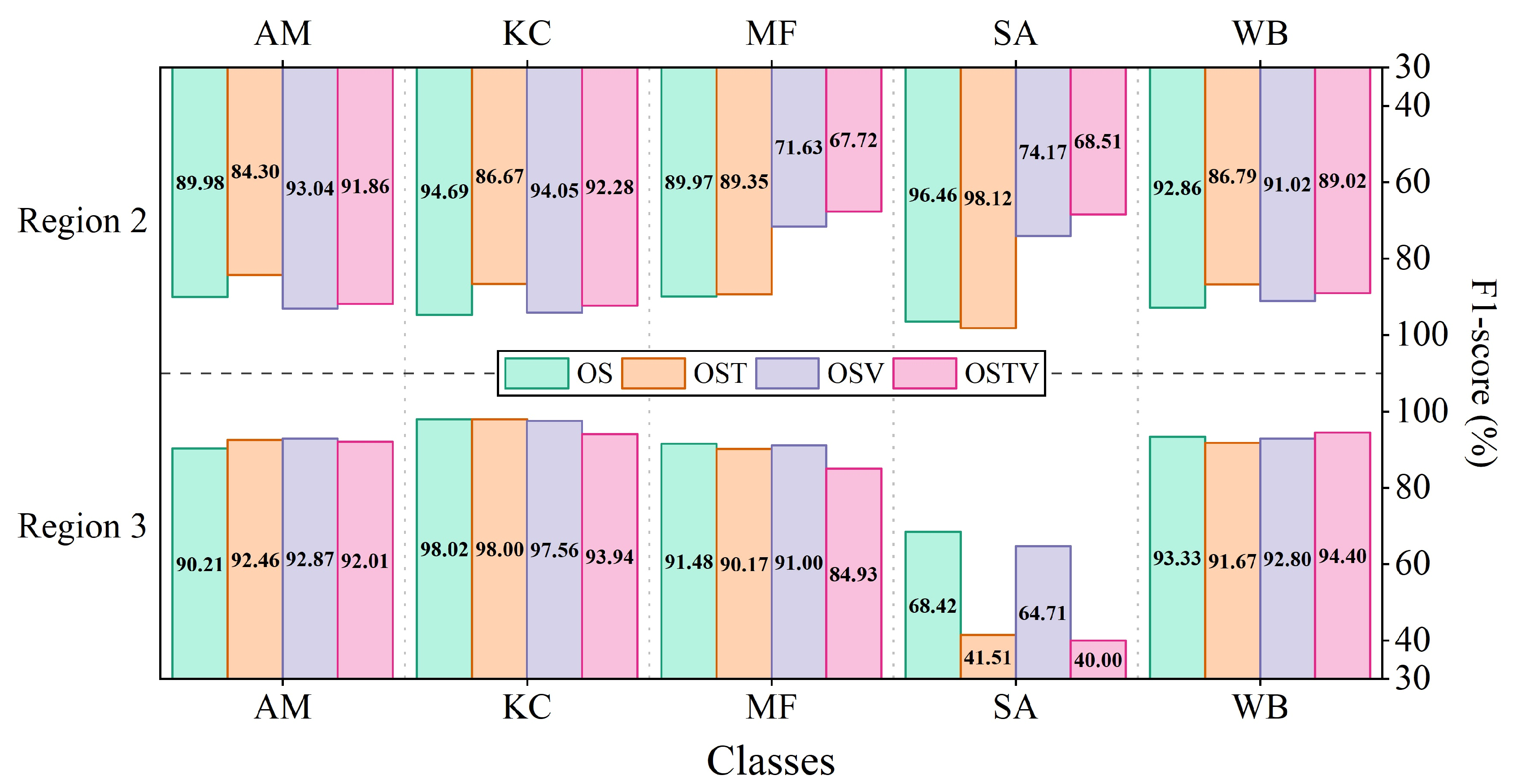 Remotesensing 14 05533 g018