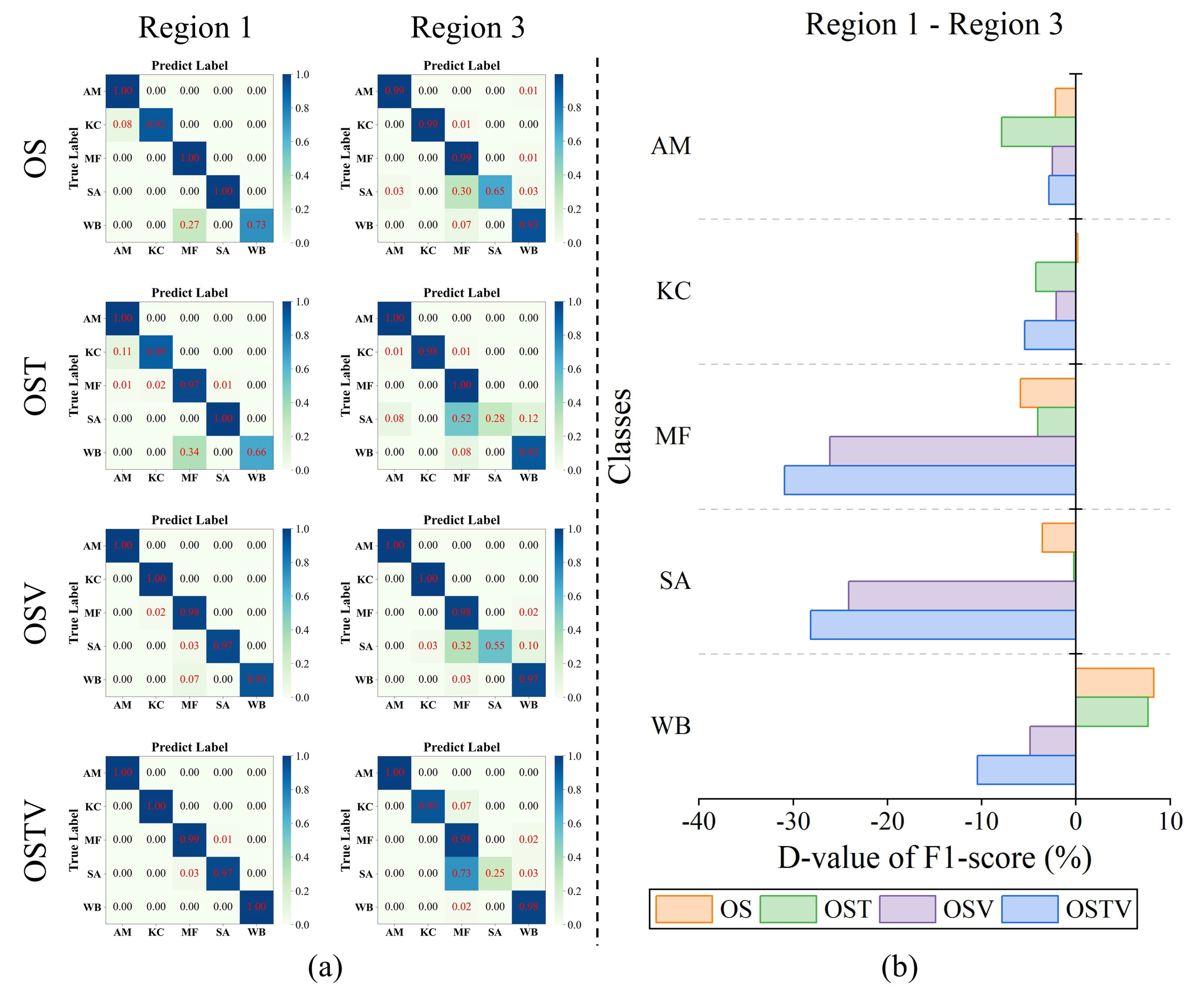Remotesensing 14 05533 g020