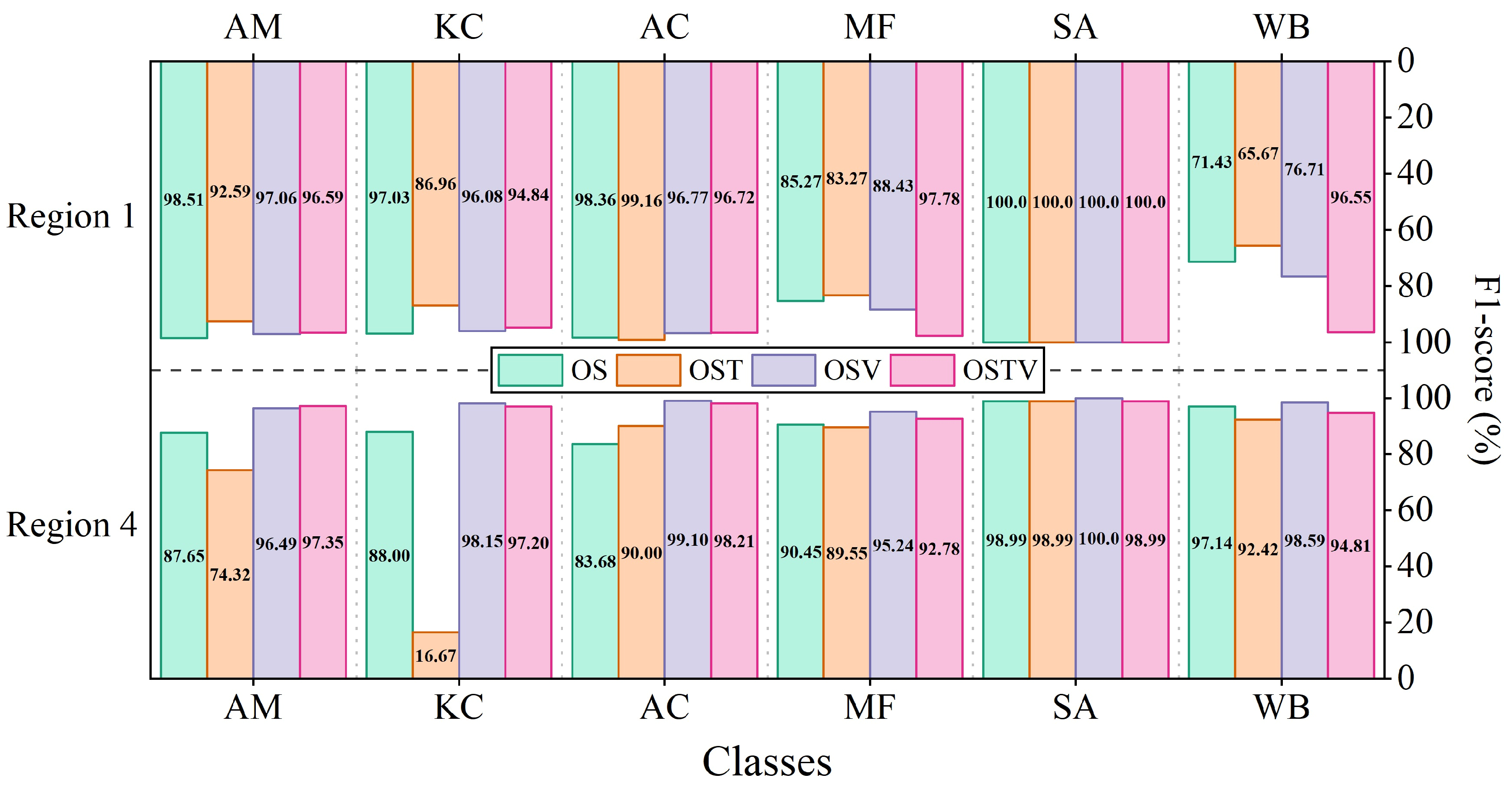 Remotesensing 14 05533 g021