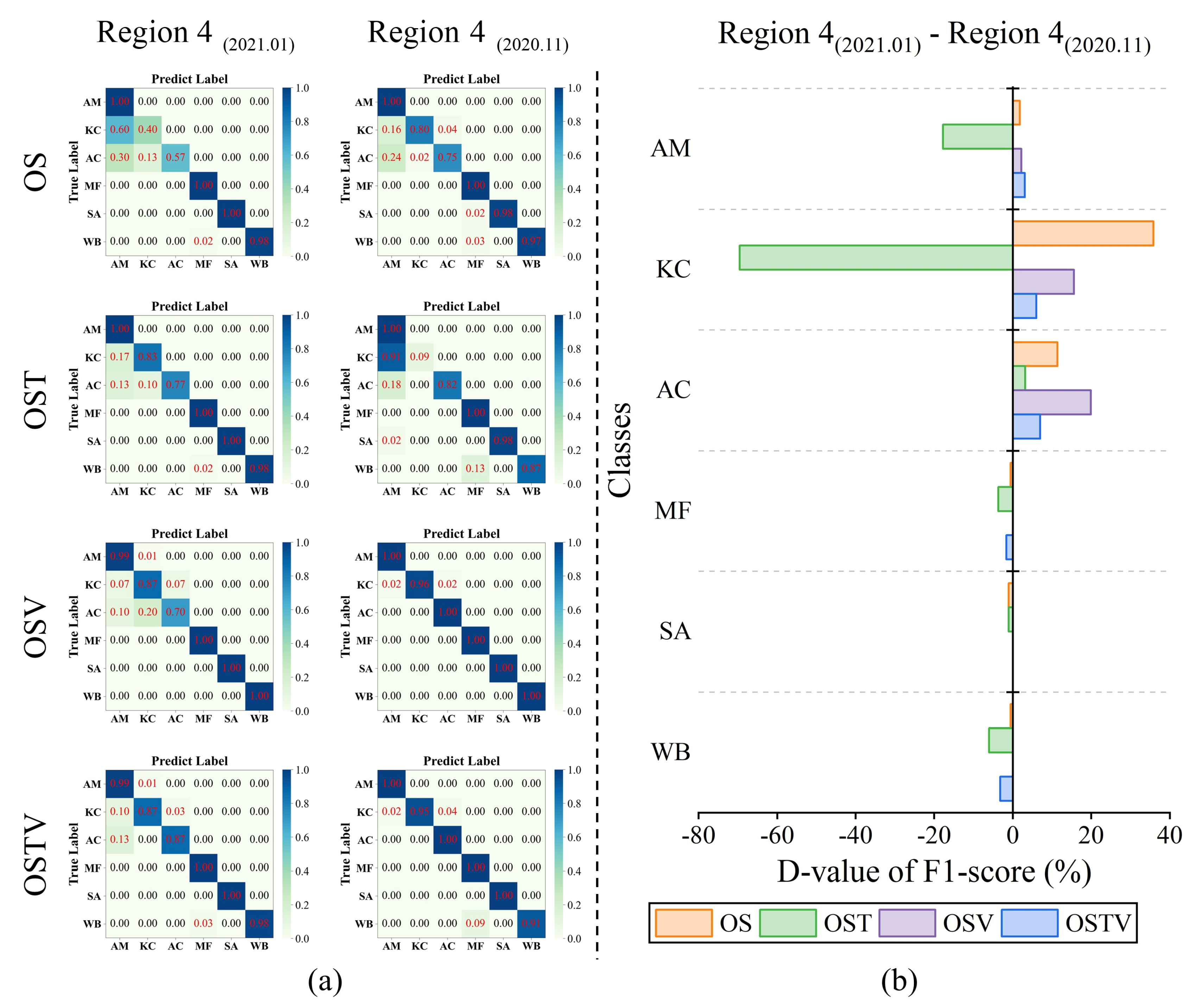 Remotesensing 14 05533 g023