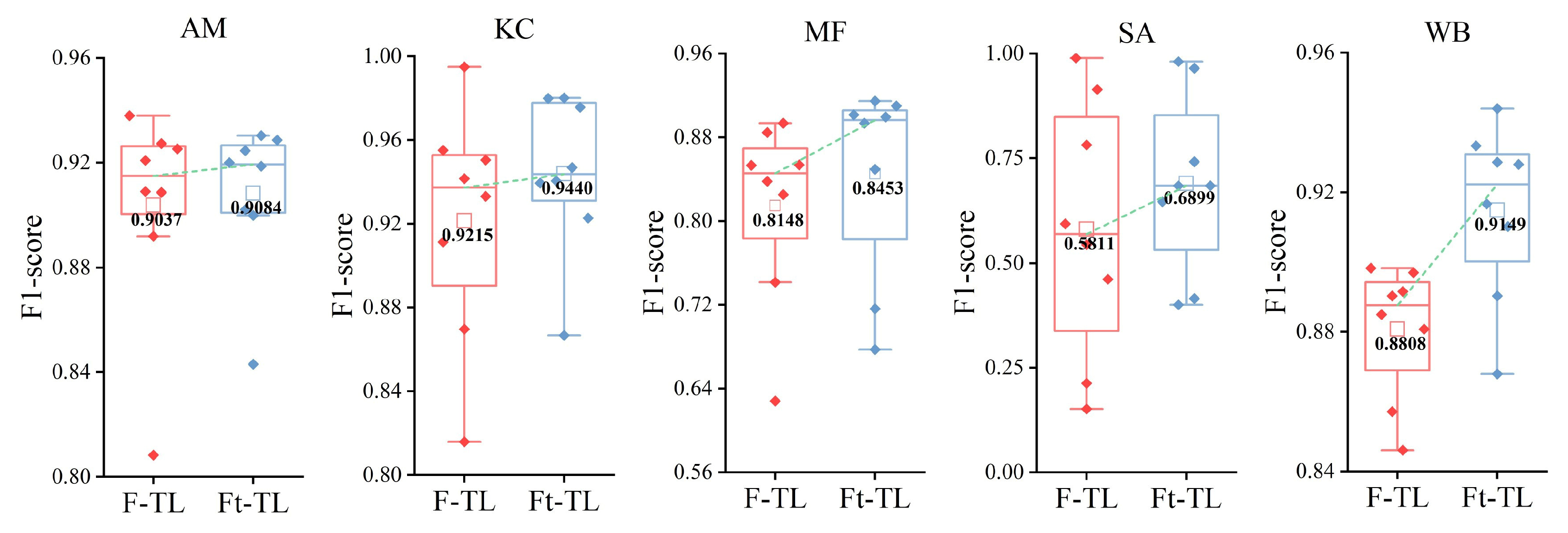 Remotesensing 14 05533 g025